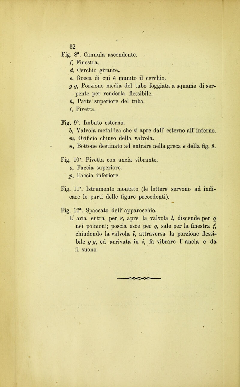 Pig. S'^. Cannula ascendente. f, Finestra. Cerchio girante, e, Greca di cui è munito il cerchio. g g, Porzione media del tubo foggiata a squame di ser- pente per renderla flessibile. h, Parte superiore del tubo. ^, Pivetta. Fig. 9^. Imbuto esterno. ò, Valvola metallica che si apre dall' esterno all' interno, m, Orificio chiuso della valvola. Bottone destinato ad entrare nella greca e della fig. 8. Fig. 10^. Pivetta con ancia vibrante. 0, Faccia superiore. p, Faccia inferiore. Fig. 11^. Istrumento montato (le lettere servono ad indi- care le parti delle figure precedenti). Fig. 12*. Spaccato dell' apparecchio. L' aria entra per r, apre la valvola Z, discende per q nei polmoni; poscia esce per q, sale per la finestra f, chiudendo la valvola Z, attraversa la porzione flessi- bile g g, ed arrivata in fa vibrare V ancia e da il suono.