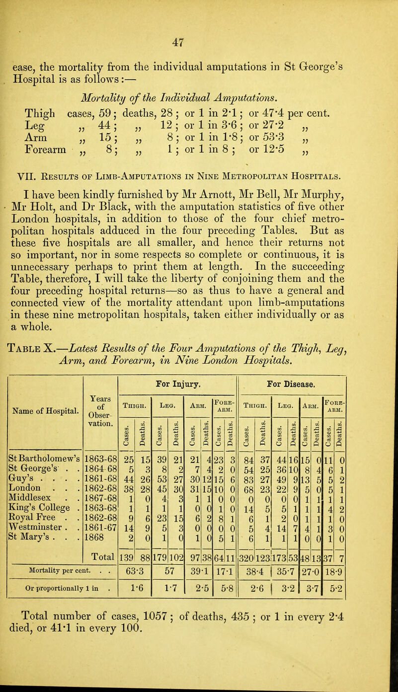 ease, the mortality from the individual amputations in St George's Hospital is as follows:— Mortality of the Individual Amputations. Thigh cases, 59; deaths, 28 ; or 1 in 2'1; or 47'4 per cent. Leg „ 44; „ 12; or 1 in 3-6; or 27-2 „ Arm „ 15; „ 8; or 1 in 1-8; or 53-3 „ Forearm „ 8; „ 1 ; or 1 in 8 ; or 12*5 „ VII. Results of Limb-Amputations in Nine Metropolitan Hospitals. I have been kindly furnished by Mr Arnott, Mr Bell, Mr Murphy, Mr Holt, and Dr Black, with the amputation statistics of five other London hospitals, in addition to those of the four chief metro- politaa hospitals adduced in the four preceding Tables. But as these five hospitals are all smaller, and hence their returns not so important, nor in some respects so complete or continuous, it is unnecessary perhaps to print them at length. In the succeeding Table, therefore, I will take the liberty of conjoining them and the four preceding hospital returns—so as thus to have a general and connected view of the mortality attendant upon limb-amputations in these nine metropolitan hospitals, taken either individually or as a whole. Table X.—Latest Results of the Four Amputations of the Thigh^ ^^di Arm, and Forearm, in Nine London Hospitals. For Injury. For Disease. Name of Hospital. Years of Thigh. Leo. Arm. FOEE- Thigh. Leg. Arm. Fore- Obser- AEM. arm. vation. s .a J S 1e 03 CD O o ai Q c3 O Q O o & o v Q O Q o Q St Bartholomew's 1863-68 25 15 39 21 21 4 23 3 84 37 44 16 15 0 11 0 St G-eorge's . . 1864 68 5 3 8 2 7 4 2 0 54 25 36 10 8 4 6 1 Guy's .... 1861-68 44 26 53 27 30 12 15 6 83 27 49 9 13 5 5 2 London . . . 1862-68 38 28 45 30 31 15 10 0 68 23 22 9 5 0 5 1 Middlesex . . 1867-68 1 0 4 3 1 1 0 0 0 0 0 0 1 1 1 1 King's College . 1863-68 1 1 1 1 0 0 1 0 14 5 5 1 1 1 4 2 Royal Free . . 1862-68 9 6 23 15 6 2 8 1 6 1 2 0 1 1 1 0 Westminster. . 1861-67 14 9 5 3 0 0 0 0 5 4 14 7 4 1 3 0 St Mary's . . . 1868 2 0 1 0 1 0 5 1 6 1 1 1 0 0 1 0 Total 139 88 179 102 97 38 64 11 320 123.173 53 48 13 37 7 Mortality per cent. . . 63-3 57 39-1 17-1 3^ •4 35-7 27-0 18-9 Or proportionally 1 in 1-6 1-7 2-5 5-8 2-6 3-2 3-7 5-2 Total number of cases, 1057 ; of deaths, 435 ; or 1 in every 2-4 died, or 41*1 in every 100.