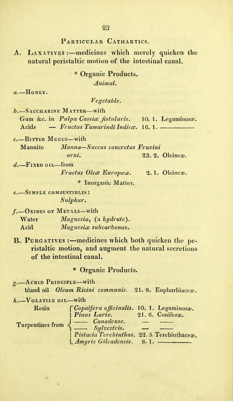 Particular, Cathartics. A. Laxatives :—medicines which merely quicken the natural peristaltic motion of the intestinal canal, * Organic Products. Animal. a, IIoNEY. Vegetable, h.—Saccharine Matter—with Gum &c. ia Pulpa Cassics fistularis. 10. 1. Leguminosas. Acids — Friictus TamarindiIndiccc. 16.1. c. —Bitter Mucus—with Maanite Manna—Succus concretus Fraxini orni. 23. 2. Oleinea;. d. —Fixed oil—from Fructus Olece Europcpce. 2. 1. Oleineae. * Inorganic Matter. e. —Simple COMBUSTIBLES : Sulphur. f. —Oxides of Metals—with Water Magnesia, (a hydrate). Acid MagnesicB subcarbonas. B. Purgatives :—medicines which both quicken the pe- ristaltic motion, and augment the natural secretions of the intestinal canal. * Organic Products. g. —Acrid Principle—with bland oil Oleum Ricini communis. 21. 8. Euphorbiaceae. h. —Volatile oil—with Resin ^Copaifera officinalis. 10. 1. Leguminosae. I Pinus Larix. 21. 6. Conifera;. ~ r I Canadense. — Turpentines from .J S^/^^e^^m. - I PistaciaTerebinthus. 22. 5. Terebinthaceaj.