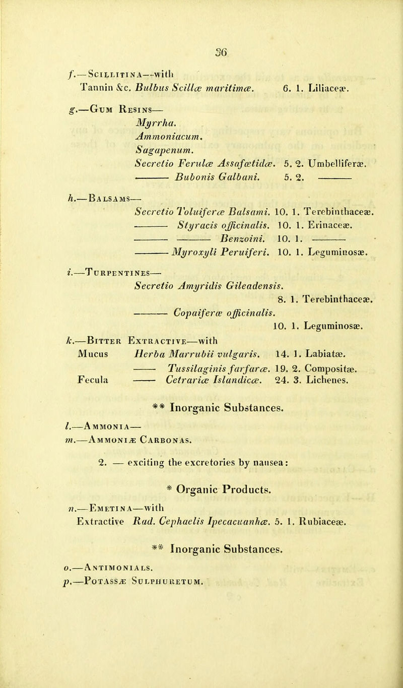 f. — SciLLITINA—with Tannin See. Bulbus ScUlce maritimce. 6. 1. Liliace^. g. —Gum Resixs— Mifrrka. Ammoniacum. Sagapenum. Secretio Ferulce Assafoetidce. 5, 2. Umbelliferae. ■ Bubonis Galbani. 5, 2. h. — Balsams— Secretio Toluiferce Balsami. 10. 1. TerebinthaceEB. ■ Styracis officinalis. 10. 1. Erinaceae. Benzoini. 10. 1. Myroxyli Peruiferi. 10. 1. Legumiuosas. i. —Turpentines— Secretio Amyridis Gileadensis. 8. 1. Terebinthaceae. Copaiferce officinalis. 10. 1. Leguminosae. k.—Bitter Extractive—with Mucus Ilcrba Marrubii vulgaris. 14. 1. Labiatae. Tussilaginis farfarce. 19. 2. Compositae. Fecula Cetrarice Islandicce. 24. 3. Lichenes. ** Inorganic Substances. /. A MMONIA— m.—Ammoni.?: Carbonas. 2. — exciting the excretories by nausea: * Organic Products. n.-—Emetin A—with Extractive Rud. Cephaelis Ipecacuanhce, 5. 1. Rubiacea. ** Inorganic Substances. o.—Antimonials. p.—PotasSjE Sulphuretum.