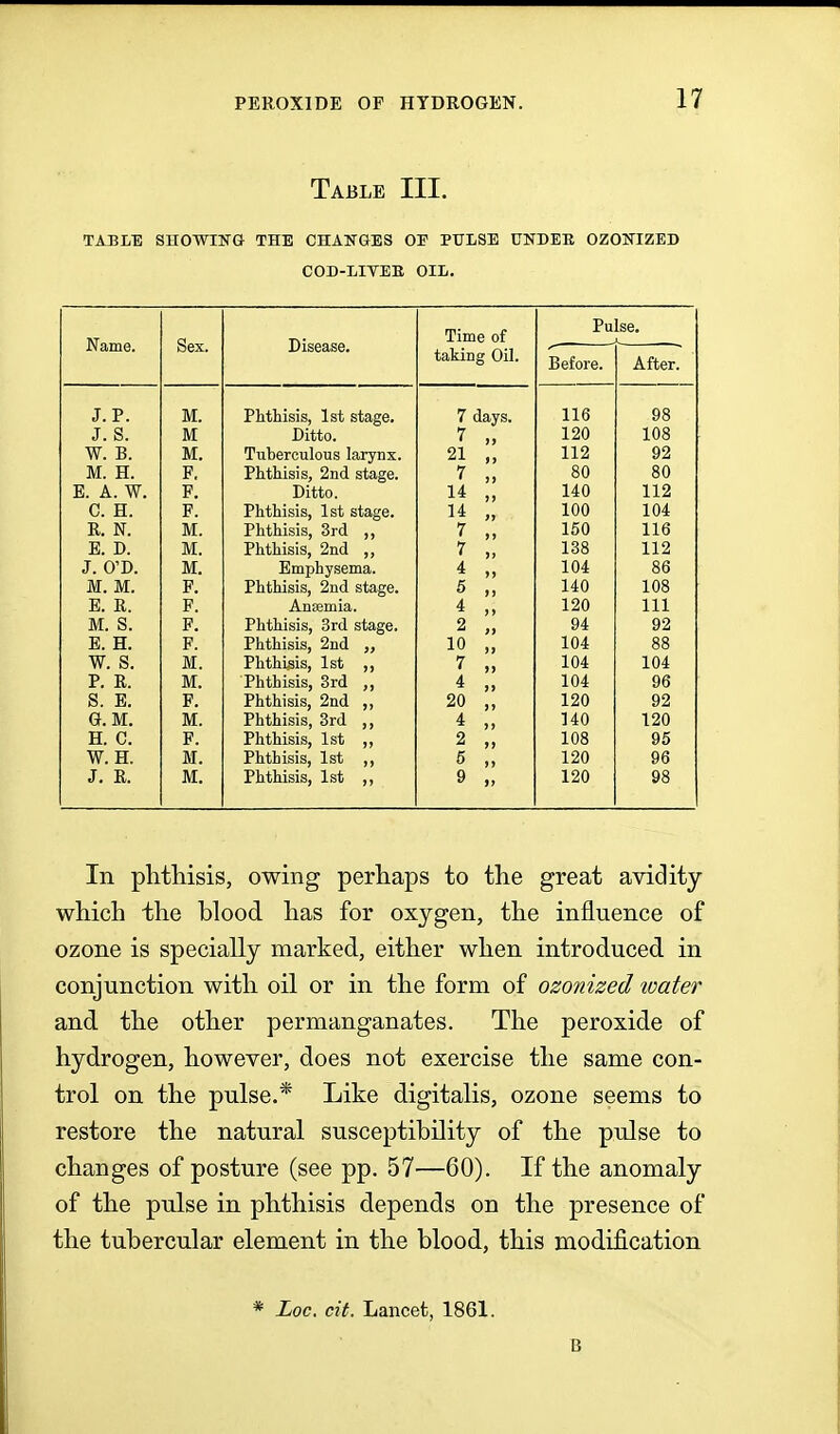 Table III. TABLE SHOWING THE OHAliTGES OF PULSE UNDEE OZONIZED COD-LITBB OIL. Sex. Time of Pulse. taking Oil. After. J. p. M. Phthisis, 1st stage. 7 days. 116 98 J. s. M Ditto. 7 „ 120 108 W. B. M. Tuberculous larynx. 21 „ 112 92 M. H. F, Phthisis, 2nd stage. Ditto. 7 „ 80 80 e. a. W. F. 14 „ 140 112 C. H. F. Phthisis, 1st stage. 14 „ 100 104 R. N. M. Phthisis, 3rd ,, 7 „ 150 116 e. D. M. Phthisis, 2nd ,, Emphysema. 7 „ 138 112 J. O'D. M. 4 ,, 104 86 M. M. F. Phthisis, 2nd stage. 5 „ 140 108 e. R. F. Anaemia. 4 ,, 120 111 M. S. F. Phthisis, 3rd stage. 2 „ 94 92 E. H. F. Phthisis, 2nd „ 10 „ 104 88 W. S. M. Phthisis, 1st ,, 7 „ 104 104 P. R. M. Phthisis, 3rd 4 „ 104 96 S. E. F. Phthisis, 2nd ,, 20 „ 120 92 G. M. M. Phthisis, 3rd ,, 4 140 120 H. C. F. Phthisis, 1st ,, 2 ,, 108 95 W. H. M. Phthisis, 1st ,, 5 ,, 120 96 J. R. M. Phthisis, 1st ,, 9 „ 120 98 In plitliisis, owing perhaps to the great avidity which the blood has for oxygen, the influence of ozone is specially marked, either when introduced in conjunction with oil or in the form of ozonized water and the other permanganates. The peroxide of hydrogen, however, does not exercise the same con- trol on the pulse.* Like digitalis, ozone seems to restore the natural susceptibility of the pulse to changes of posture (see pp. 57—60). If the anomaly of the pulse in phthisis depends on the presence of the tubercular element in the blood, this modification * Loc. cit. Lancet, 1861. B