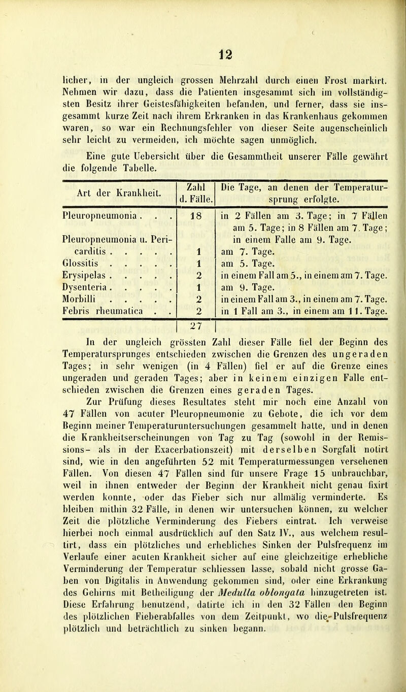 licher, in der ungleicli grossen Mehrzahl durch einen Frost markirt. Nehmen wir dazu, dass die Patienten insgesammt sich im vollständig- sten Besitz ihrer Geistesfähigkeiten l)efanden, und ferner, dass sie ins- gesammt kurze Zeit nach ihrem Erkranken in das Krankenhaus gekommen waren, so war ein Rechnungsfehler von dieser Seite augenscheinlich sehr leicht zu vermeiden, ich mochte sagen unmöglich. Eine gute Uebersicht über die Gesammtheit unserer Fälle gewährt die folgende Tabelle. Art der Krankheit. Zahl d. Fälle. Die Tage, an denen der Temperatur- sprung erfolgte. Pleuropneumonia. 18 in 2 Fällen am 3. Tage; in 7 Fällen am 5. Tage; in 8 Fällen am 7, Tage; Pleuropneumonia u. Peri- in einem Falle am 9. Tage. 1 am 7. Tage. 1 am 5. Tage. 2 in einem Fall am 5., in einem am 7. Tage. 1 am 9. Tage. Morbiili 2 in einem Fall am 3., in einem am 7. Tage. Febris rheumalica . 2 in 1 Fall am 3., in einem am 11. Tage. 27 In der ungleich grössten Zahl dieser Fälle fiel der Beginn des Temperatursprunges entschieden zwischen die Grenzen des ungeraden Tages; in sehr wenigen (in 4 Fällen) fiel er auf die Grenze eines ungeraden und geraden Tages; aber in keinem einzigen Falle ent- schieden zwischen die Grenzen eines geraden Tages. Zur Prüfung dieses Resultates steht mir noch eine Anzahl von 47 Fällen von acuter Pleuropneumonie zu Gebote, die ich vor dem Beginn meiner Temperaturuntersuchungen gesammelt halte, und in denen die Krankheitserscheinungen von Tag zu Tag (sowohl in der Remis- sions- als in der Exacerbationszeit) mit derselben Sorgfalt notirt sind, wie in den angeführten 52 mit Temperaturmessungen versehenen Fällen. Von diesen 47 Fällen sind für unsere Frage 15 unbrauchbar, weil in ihnen entweder der Beginn der Krankheit nicht genau fixirt werden konnte, oder das Fieber sich nur allmälig verminderte. Es bleiben mithin 32 Fälle, in denen wir untersuchen können, zu welcher Zeit die plötzliche Verminderung des Fiebers eintrat. Ich verweise hierbei noch einmal ausdrücklich auf den Satz IV., aus welchem resul- lirt, dass ein plötzliches und erhebliches Sinken der Pulsfrequenz im Verlaufe einer acuten Krankheit sicher auf eine gleichzeitige erhebliche Verminderung der Temperatur schliessen lasse, sobald nicht grosse Ga- ben von Digitalis in Anwendung gekommen sind, oder eine Erkrankung des Gehirns mit Betheiligung der Mcdulla ohlomjala hinzugetreten ist. Diese Erfahrung benutzend, datirle ich in den 32 Fällen den Beginn des plötzlichen Fieberabfalles von dem Zeitpunkt, wo die-Pulsfrequenz plötzlich und beträchtlich zu sinken begann.