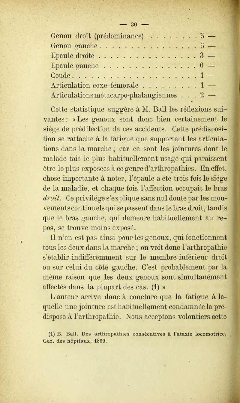 Genou droit (prédominance) 5 — Genou gauche b — Epaule droite 3 — Epaule gauche 0 — Coude 1 — Articulation coxe-fémorale 1 — Articulations métacarpo-phalangiennes ... 2 — Cette statistique suggère à M. Bail les réflexions sui- vantes : « Les genoux sont donc bien certainement le siège de prédilection de ces accidents. Cette prédisposi- tion se rattache à la fatigue qiie supportent les articula- tions dans la marche ; car ce sont les jointures dont le malade fait le plus habituellement usage qui paraissent être le plus exposées à ce genre d'arthropathies. En effet, chose importante à noter, l'épaule a été trois fois le siège de la maladie, et chaque fois l'affection occupait le bras droit. Ce privilège s'explique sans nul doute par les mou- vements continuels qui se passent dans le bras droit, tandis que le bras gauche, qui demeure habituellement au re- pos, se trouve moins exposé. Il n'en est pas ainsi pour les genoux, qui fonctionnent tous les deux dans la marche ; on voit donc l'arthropathie s'établir indifféremment sur le membre inférieur droit ou sur celui du côté gauche. C'est probablement par la même raison que les deux genoux sont simultanément affectés dans la plupart des cas. (1) » L'auteur arrive donc à conclure que la fatigue à la- quelle une jointure est habituellement condamnée la pré- dispose à l'arthropathie. Nous acceptons volontiers cette (1) B. Bail. Des arthropathies consécutives à l'ataxie locomotrice, Gaz. des hôpitaux, 1869.