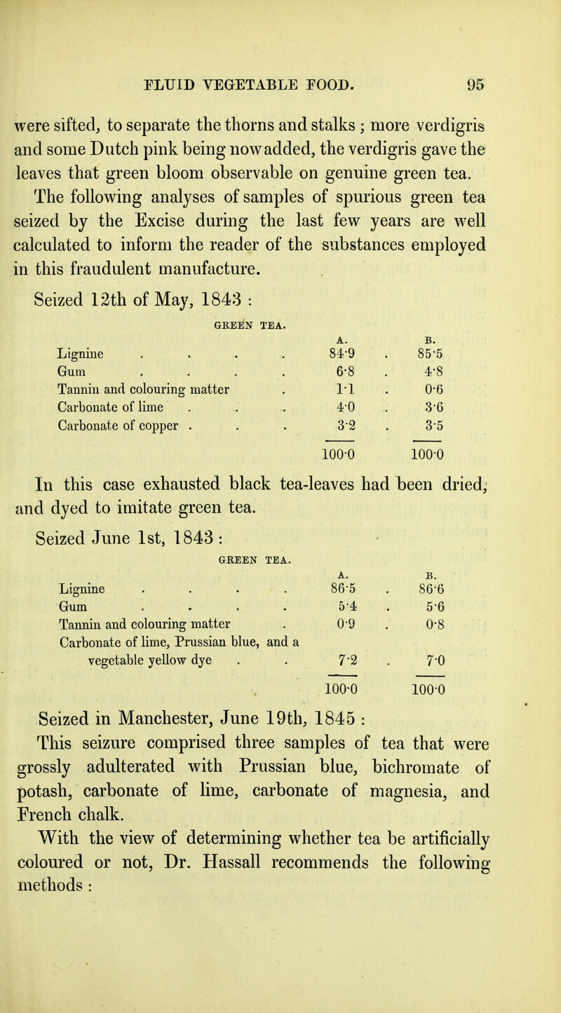 were sifted, to separate the thorns and stalks ; more verdigris and some Dutch pink being now added, the verdigris gave the leaves that green bloom observable on genuine green tea. The following analyses of samples of spurious green tea seized by the Excise during the last few years are well calculated to inform the reader of the substances employed in this fraudulent manufacture. Seized 12th of May, 1848 : GREEN TEA. A. B. Lignine 84-9 85-5 Gum 6-8 4-8 Tannin and colouring matter 1-1 0-6 Carbonate of lime 4-0 3-6 Carbonate of copper . 3-2 3-5 100-0 100-0 In this case exhausted black tea-leaves had been dried, and dyed to imitate green tea. Seized June 1st, 1843 : GREEN TEA. A. B. Lignine .... 86-5 . 86-6 Gum .... 5-4 . 5-6 Tannin and colouring matter . 0-9 . 0'8 Carbonate of lime, Prussian blue, and a vegetable yellow dye . . 7'2 . 7'0 100-0 100-0 Seized in Manchester, June 19th, 1845 : This seizure comprised three samples of tea that were grossly adulterated with Prussian blue, bichromate of potash, carbonate of lime, carbonate of magnesia, and French chalk. With the view of determining whether tea be artificially coloured or not. Dr. Hassall recommends the following methods :