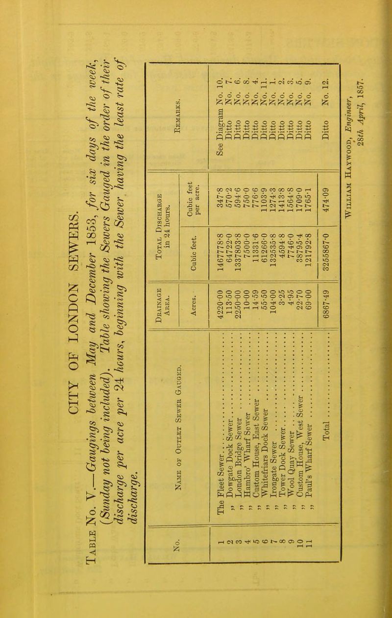 PQ < S «J o t-H ddddddodddo ;z; !z; Iz; I2; 12; fi; ;2; 12; 12; gjO^OOOOOOOO O PPPPPQPPfiPP P « . q' B • O H ooc<itpocpo5<»a)a)0'^ O U5 00 8 C o 00 0 03 0 «o 0 00 00 0 00 0 03 M M 0 I—) CO •0 Tj< CD W3 <N »^ (N 0 0 CO CO 00 0^ Oi CD 00 »o CO ■o 10 1— 00 t-^ I— »—4 rH IM 00 •-' «i 5D CD CO r-( CO CO >o CCl i-H r-l (M i-H 1—t CO OOOOOOOiOlOOO 0>000'0100(M05^-0 ococbo-*«54(<eort<caoi (Mi-llC>-lr-l>ClO (NCD <M r-l (M rH CO H Id H O I u o o » O l- 1/2 ^ St: 5 '  -* ■ go 5? ^ 5 o ^25 ■—i(Me0TfiracDt~-0003O-^ 05 CO 00 CD O
