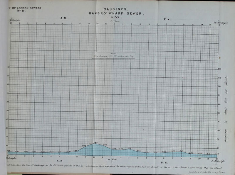 N9 8 . C A U CI N CS. HAMBRO'WHARF SEWER 1853. 'It/Jfulnufht