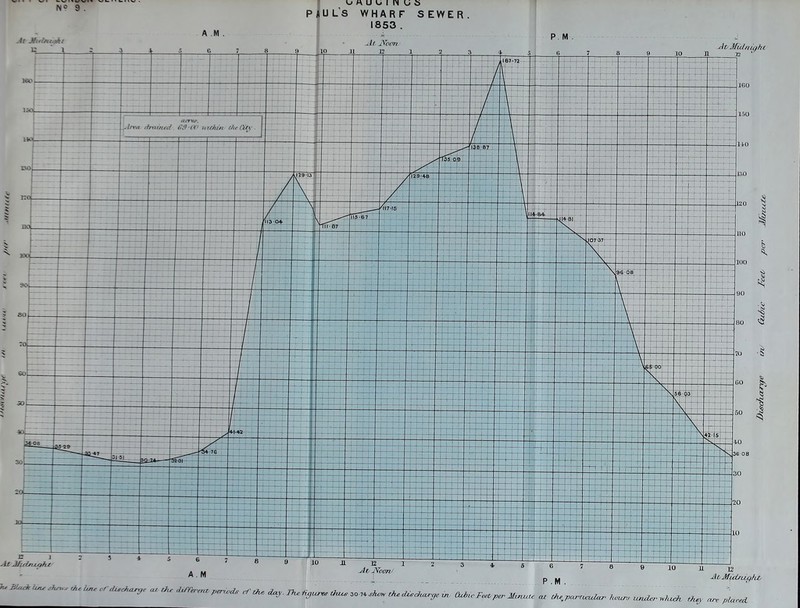 o M u u I n »j j> PAULS WHARF SEWER. 1853 .