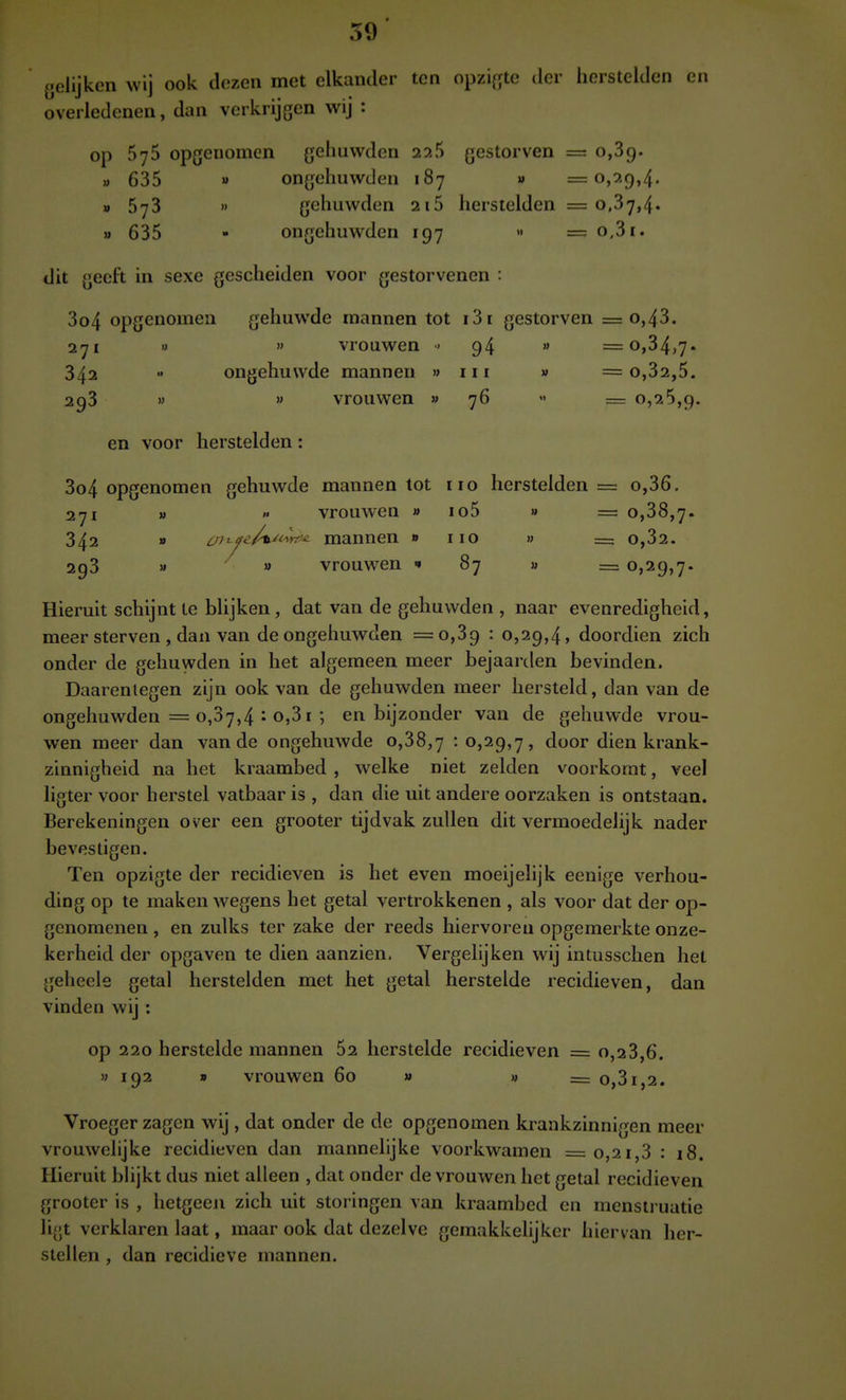 gelijken wij ook dezen met elkander ten opzifjte der herstelden en overledenen, dan verkrijgen wij : op SyS opgenomen gehuwden 22^ gestorven = 0,89. a 635 « ongehuwden 187 » =0,7,9,4. V 573 » gehuwden 2i5 herstelden =0,87,4. » 635 ■ ongehuwden 197 » = o,3i. dit geeft in sexe gescheiden voor gestorvenen : 804 opgenomen gehuwde mannen tot 13 i gestorven 271 >' » vrouwen ■> 94 » 342 ongehuwde mannen » 111 » 298 » » vrouwen » 76 en voor herstelden: 3o4 opgenomen gehuwde mannen tot iio herstelden = 0,86. 271 »  vrouwen » io5 » = 0,88,7. 342 » irnffe/t^^^w^^ mannen » iio » = 0,82. 298 » » vrouwen 87 » = 0,29,7. Hieruit schijnt te blijken , dat van de gehuwden , naar evenredigheid, meer sterven , dan van de ongehuwden =0,89 : 0,29,4, doordien zich onder de gehuwden in het algemeen meer bejaarden bevinden. Daarentegen zijn ook van de gehuwden meer hersteld, dan van de ongehuwden = 0,87,4 i 0,81 ; en bijzonder van de gehuwde vrou- wen meer dan van de ongehuwde 0,88,7 • <^j29'7? door dien krank- zinnigheid na het kraambed, welke niet zelden voorkomt, veel ligter voor herstel vatbaar is , dan die uit andere oorzaken is ontstaan. Berekeningen over een grooter tijdvak zullen dit vermoedelijk nader bevestigen. Ten opzigte der recidieven is het even moeijelijk eenige verhou- ding op te maken wegens het getal vertrokkenen , als voor dat der op- genomcnen , en zulks ter zake der reeds hiervoren opgemerkte onze- kerheid der opgaven te dien aanzien. Vergelijken wij intusschen het gehecle getal herstelden met het getal herstelde recidieven, dan vinden wij : op 220 herstelde mannen 52 herstelde recidieven = 0,28,6. w 192 » vrouwen 60 » » = 0,81,2. Vroeger zagen wij, dat onder de de opgenomen krankzinnigen meer vrouwelijke recidieven dan mannelijke voorkwamen =0,21,8 : 18. Hieruit blijkt dus niet alleen , dat onder de vrouwen het getal recidieven grooter is , hetgeen zich uit storingen van kraambed en menstruatie ligt verklaren Iaat, maar ook dat dezelve gemakkelijker hiervan her- stellen , dan recidieve mannen. = 0,43. = 0,34,7. = 0,82,5. = 0,25,9.