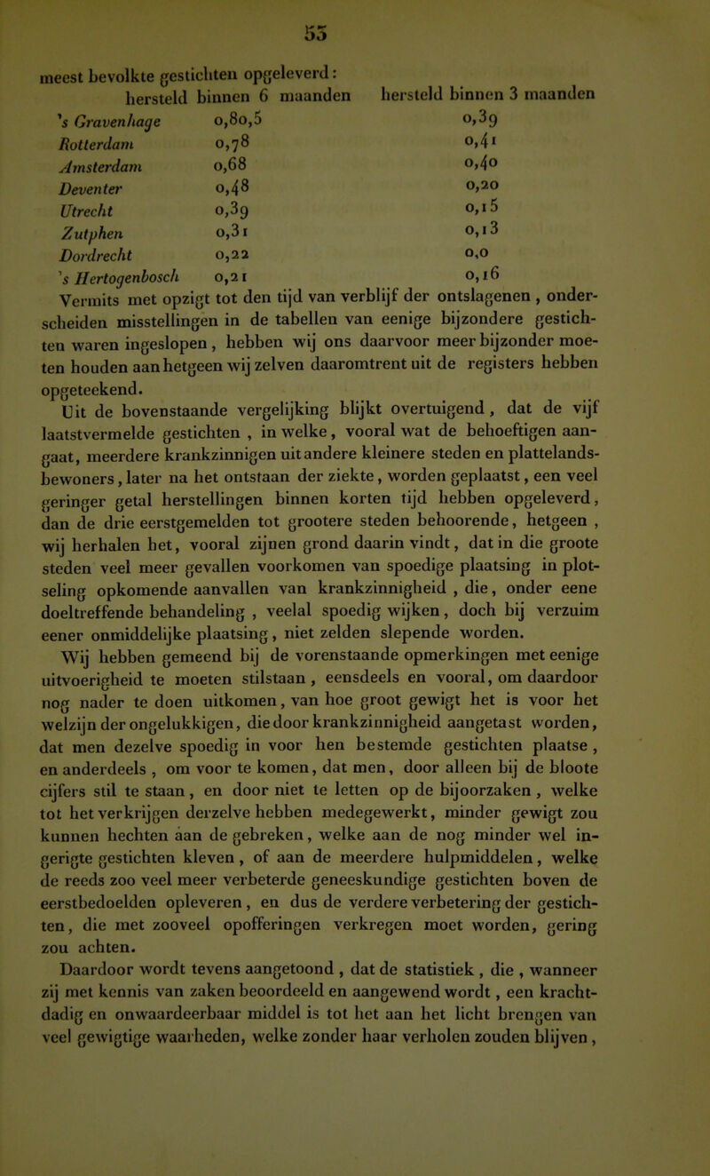 55 meest bevolkte gestichten opgeleverd: hersteld binnen 6 maanden hersteld binnen 3 maanden *5 Gravenhage o,8o,5 0,89 Rotterdam 0,78 o,4i Amsterdam 0,68 0,40 Deventer 0,48 0,20 Utrecht 0,89 0,15 Zutphen o,3i 0,13 Dordrecht 0,22 0,0 's Hertogenbosch 0,21 0,16 Vermits met opzigt tot den tijd van verblijf der ontslagenen , onder- scheiden misstellingen in de tabellen van eenige bijzondere gestich- ten waren ingeslopen , hebben wij ons daarvoor meer bijzonder moe- ten houden aan hetgeen wij zeiven daaromtrent uit de registers hebben opgeteekend. Uit de bovenstaande vergelijking blijkt overtuigend, dat de vijf laatstvermelde gestichten , in welke, vooral wat de behoeftigen aan- gaat, meerdere krankzinnigen uit andere kleinere steden en plattelands- bewoners , later na het ontstaan der ziekte, worden geplaatst, een veel geringer getal herstellingen binnen korten tijd hebben opgeleverd, dan de drie eerstgemelden tot grootere steden behoorende, hetgeen , wij herhalen het, vooral zijnen grond daarin vindt, dat in die groote steden veel meer gevallen voorkomen van spoedige plaatsing in plot- seling opkomende aanvallen van krankzinnigheid , die, onder eene doeltreffende behandeling , veelal spoedig wijken, doch bij verzuim eener onmiddelijke plaatsing, niet zelden slepende worden. Wij hebben gemeend bij de vorenstaande opmerkingen met eenige uitvoerigheid te moeten stilstaan , eensdeels en vooral, om daardoor nog nader te doen uitkomen, van hoe groot gewigt het is voor het welzijn der ongelukkigen, die door krankzinnigheid aangetast vi^orden, dat men dezelve spoedig in voor hen bestemde gestichten plaatse , en anderdeels , om voor te komen, dat men, door alleen bij de bloote cijfers stil te staan, en door niet te letten op de bijoorzaken , welke tot het verkrijgen derzelve hebben medegewerkt, minder gewigt zou kunnen hechten aan de gebreken, welke aan de nog minder wel in- gerigte gestichten kleven, of aan de meerdere hulpmiddelen, welke de reeds zoo veel meer verbeterde geneeskundige gestichten boven de eerstbedoelden opleveren, en dus de verdere verbetering der gestich- ten, die met zooveel opofferingen verkregen moet worden, gering zou achten. Daardoor wordt tevens aangetoond , dat de statistiek , die , wanneer zij met kennis van zaken beoordeeld en aangewend wordt, een kracht- dadig en onwaardeerbaar middel is tot het aan het licht brengen van veel gewigtige waarheden, welke zonder haar verholen zouden blijven ,