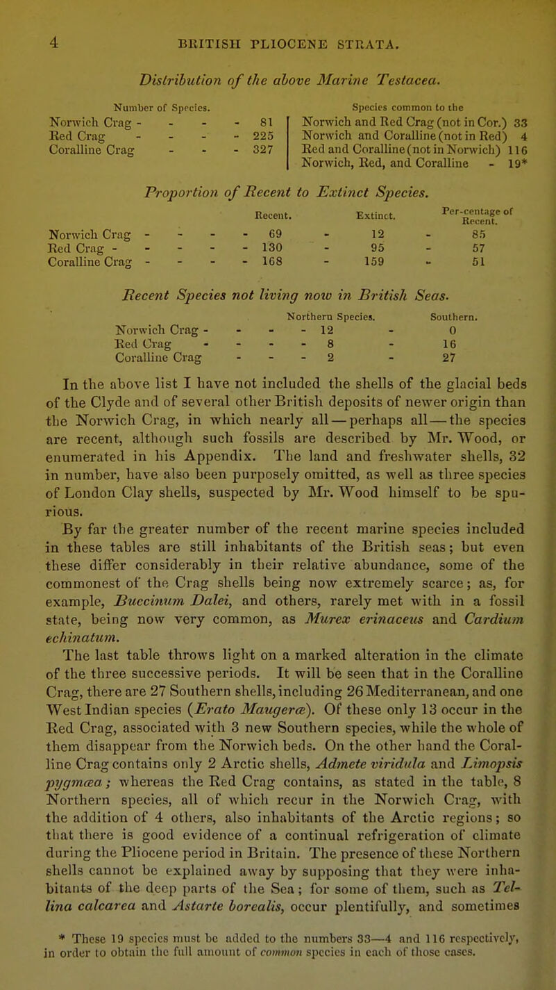 Distribution of the above Marine Testacea. Number of Species. Norwich Crag - - - 81 Red Crag - 225 Coralline Crag - - - 327 Species common to the Norwich and Red Crag (not in Cor.) 33 Norwich and Coralline (not in Red) 4 Red and Coralline (not in Norwich) 116 Norwich, Red, and Coralline - 19* Proportion of Recent to Extinct Species. Recent. Extinct.  °f Norwich Crag - 69 - 12 - 85 Red Crag 130  - 95 - 57 Coralline Crag - 168 - 159 - 51 Recent Species not living now i?i British Seas. Northern Species. Southern. Norwich Crag - 12 - 0 Red Crag .... 8 - 16 Coralline Crag - - - 2 - 27 In the above list I have not included the shells of the glacial beds of the Clyde and of several other British deposits of newer origin than the Norwich Crag, in which nearly all — perhaps all—the species are recent, although such fossils are described by Mr. Wood, or enumerated in his Appendix. The land and freshwater shells, 32 in number, have also been purposely omitted, as well as three species of London Clay shells, suspected by Mr. Wood himself to be spu- rious. By far the greater number of the recent marine species included in these tables are still inhabitants of the British seas; but even these differ considerably in their relative abundance, some of the commonest of the Crag shells being now extremely scarce; as, for example, Buccinum Dalei, and others, rarely met with in a fossil state, being now very common, as Murex erinaceus and Cardium echinatum. The last table throws light on a marked alteration in the climate of the three successive periods. It will be seen that in the Coralline- Crag, there are 27 Southern shells, including 26Mediterranean, and one West Indian species {Erato Maugerce). Of these only 13 occur in the Bed Crag, associated with 3 new Southern species, while the whole of them disappear from the Norwich beds. On the other hand the Coral- line Crag contains only 2 Arctic shells, Admete viridula and Limopsis pygmaia; whereas the Bed Crag contains, as stated in the table, 8 Northern species, all of which recur in the Norwich Crap, with the addition of 4 others, also inhabitants of the Arctic regions; so that there is good evidence of a continual refrigeration of climate during the Pliocene period in Britain. The presence of these Northern shells cannot be explained away by supposing that they were inha- bitants of the deep parts of the Sea; for some of them, such as Tel- Una calcarea and Astarte borcalis, occur plentifully, and sometimes * These 19 species must be added to the numbers 33—4 and 116 respectively, in order to obtain the full amount of common species in each of those cases.