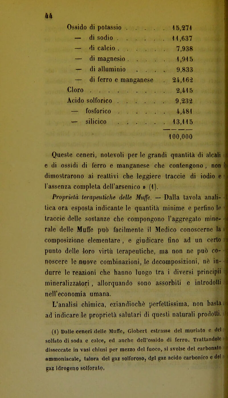 Ossido di potassio 15,274 — di sodio H ,637 — di calcio 7,938 — di magnesio 1,9i5 — di alluminio .... 9,833 — di ferro e manganese 24,i62 Cloro 2,415 Acido solforico 9,232 — fosforico ..... 4,481 — silicico 13,115 100,000 Queste ceneri, notevoli per le grandi quantità di alcali i e di ossidi di ferro e manganese che contengono , non i dimostrarono ai reattivi che leggiere traccie di iodio e • l'assenza completa dell'arsenico » (1). Proprietà terapeutiche delle Muffe. — Dalla tavola anali- ■ tica ora esposta indicante le quantità minime e perfino le. ■ traccio delle sostanze che compongono l'aggregato mine- • rale delle Muffe può facilmente il Medico conoscerne la i composizione elementare, e giudicare fino ad un certo : punto delle loro virtù terapeutiche, ma non ne può co- - noscere le nuove comhinazioni, le decomposizioni, nè in- • durre le reazioni che hanno luogo tra i diversi principii mineralizzatori , allorquando sono assorbiti e inlrodoili ( nell'economia umana. L'analisi chimica, eziandiochè perfettissima, non basta; ad indicare le proprietà salutari di questi naturali prodotti, i (1) Dalle ceneri (Ielle Muffe, Giobert eslr.ìsse del muriate e deli solfato dì soda e c.ilce, ed anche dell'ossido di ferro. Trattandole » disseccate in vasi chiusi per mezio del fuoco, si svolse del carbonio < «mmoniacale, talora del gaz solforoso, dpl gaz acido carbonico e del« gaz idrogeno solforatOi \