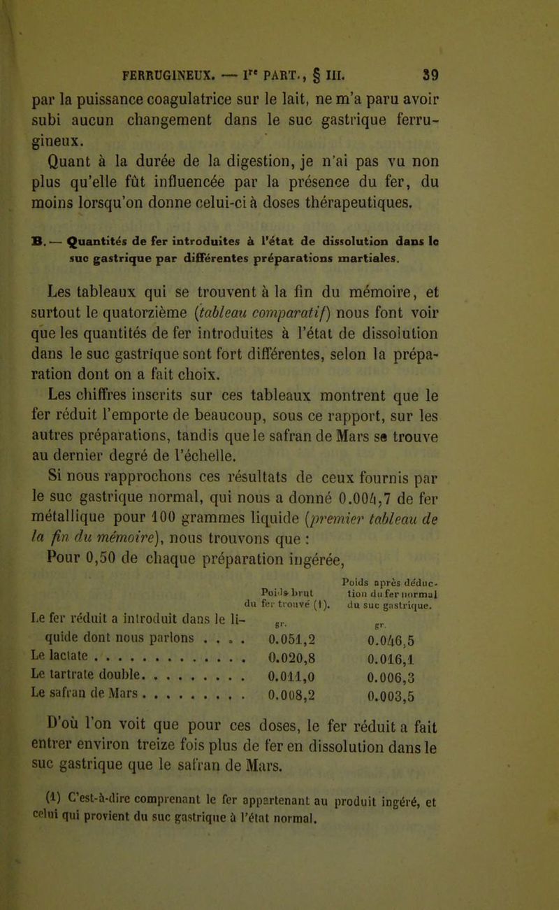 par la puissance coagulatrice sur le lait, ne m'a paru avoir subi aucun changement dans le suc gastrique ferru- gineux. Quant à la durée de la digestion, je n'ai pas vu non plus qu'elle fût influencée par la présence du fer, du moins lorsqu'on donne celui-ci à doses thérapeutiques. B. — Quantités de fer introduites à l'état de dissolution dans lo suc gastrique par différentes préparations martiales. Les tableaux qui se trouvent à la fin du mémoire, et surtout le quatorzième (tableau comparatif) nous font voir que les quantités de fer introduites à l'état de dissolution dans le suc gastrique sont fort différentes, selon la prépa- ration dont on a fait choix. Les chiffres inscrits sur ces tableaux montrent que le fer réduit l'emporte de beaucoup, sous ce rapport, sur les autres préparations, tandis que le safran de Mars se trouve au dernier degré de l'échelle. Si nous rapprochons ces résultats de ceux fournis par le suc gastrique normal, qui nous a donné 0.00/i,7 de fer métallique pour 100 grammes liquide {premier tableau de la fin du mémoire), nous trouvons que : Pour 0,50 de chaque préparation ingérée, Poids oprùs dédiic- Poi l» lirul tioii du fer normal du fer tiouvé (t). du suc gastrique. Le fer réduit a inlroduit dans le li- g,. quide dont nous parlons .... 0.051,2 0.0/i6.5 Le laclaie 0.020,8 0.016,1 Le larlrale double 0.011,0 0.006,3 Le safiao de Mars 0.008,2 0.003,5 D'où l'on voit que pour ces doses, le fer réduit a fait entrer environ treize fois plus de fer en dissolution dans le suc gastrique que le safran de Mars. (1) C'est-à-tlire comprenant le fer appsrtenatil au produit ingéré, et lui qui provient du suc gastrique à l'état normal.