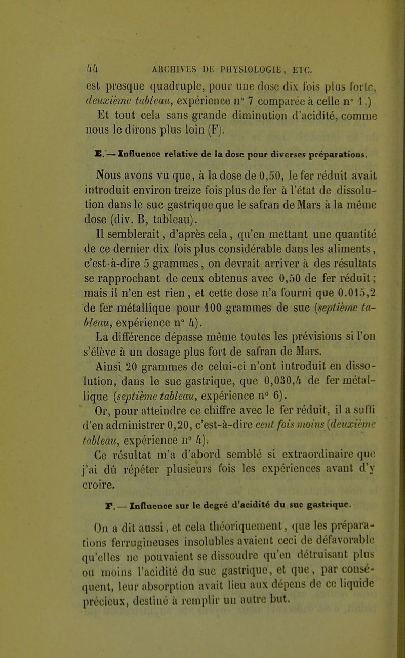 hk AUCniVES J)t PUYSIOLOGIL , EIC, est presque quadruple, pour une dose dix lois plus forlc, deuxième tableau, expérience n 7 comparée à celle n 1.) Et tout cela sans grande diminution d'acidité, comme nous le dirons plus loin (F). E. —Influence relative de !a dose pour diverses préparations. Nous avons vu que, à la dose de 0,50, le fer réduit avait introduit environ treize fois plus de fer à l'état de dissolu- tion dans le suc gastrique que le safran de Mars à la même dose (div. B, tableau). Il semblerait, d'après cela, qu'en mettant une quantité de ce dernier dix fois plus considérable dans les aliments, c'est-à-dire 5 grammes, on devrait arriver à des résultats se rapprochant de ceux obtenus avec 0,50 de fer réduit; mais il n'en est rien , et cette dose n'a fourni que 0.015,2 de fer métallique pour 100 grammes de suc {septième ta- bleau, expérience n° /i). La différence dépasse môme toutes les prévisions si l'on s'élève à un dosage plus fort de safran de Mars. Ainsi 20 grammes de celui-ci n'ont introduit en disso- lution, dans le suc gastrique, que 0,030,4 de fer métal- lique {septième tableau, expérience n 6). Or, pour atteindre ce chiffre avec le fer réduit, il a suffi d'en administrer 0,20, c'est-à-dire cent fois moins {deuxième tableau, expérience i\° U). Ce résultat m'a d'abord semblé si extraordinaire que j'ai dû répéter plusieurs fois les expériences avant d'y croire. T. — Influence sur le degré d'acidité du suc gastrique. On a dit aussi, et cela théoriquement, ({ue les prépara- tions ferrugineuses insolubles avaient ceci de défavorable qu'elles ne pouvaient se dissoudre qu'en détruisant plus ou moins l'acidité du suc gastrique, et que, par consé- quent, leur absorption avait lieu aux dépens de ce liquide précieux, destiné à remplir un autre but.