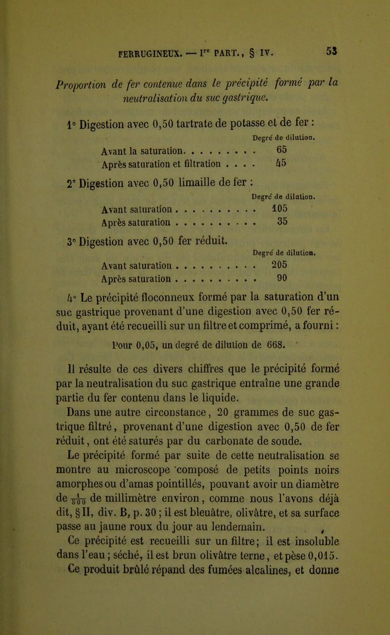 Proportion de fer contenue dans le précipité formé par la neutralisation du suc gastrique. 1° Digestion avec 0,50 tartrate de potasse et de fer : Degré de dilution. Avant la saturalion 65 Après saturation et fillration .... ^|5 2° Digestion avec 0,50 limaille de fer : Degrc de dilution. Avant saluration 105 Après saturalion 35 3° Digestion avec 0,50 fer réduit. Degré de dilution. Avant saluration 205 Après saturation 90 k Le précipité floconneux formé par la saturation d'un suc gastrique provenant d'une digestion avec 0,50 fer ré- duit, ayant été recueilli sur un filtre et comprimé, a fourni : Pour 0,05, un degré de dilution de 668. il résulte de ces divers chiffres que le précipité formé par la neutralisation du suc gastrique entraîne une grande partie du fer contenu dans le liquide. Dans une autre circonstance, 20 grammes de suc gas- trique filtré, provenant d'une digestion avec 0,50 de fer réduit, ont été saturés par du carbonate de soude. Le précipité formé par suite de cette neutralisation se montre au microscope composé de petits points noirs amorphes ou d'amas pointillés, pouvant avoir un diamètre de T-g^ de millimètre environ, comme nous l'avons déjà dit, §11, div. B, p. 30 ; il est bleuâtre, olivâtre, et sa surface passe au jaune roux du jour au lendemain. , Ce précipité est recueilli sur un filtre; il est insoluble dans l'eau; séché, il est brun olivâtre terne, et pèse 0,015. Ce produit brûlé répand des fumées alcalines, et donne