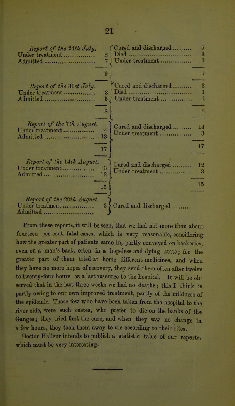 Report of the 24th July. Under treatment 2 Admitted 7 9 Report of the Zlst July. Under treatment 3 Admitted 5 ^ Cured and discharged 5 Died 1 Under treatment 3 Cured and discharged Died Under treatment 9 3 1 4 8 Report of the 1th August, ) —] Report of the \4th August. ^ Under treatment 3 Admitted 12 Cured and discharged 14 17 f 15 1 ■J Cured and discharged 12 Under treatment 3 15 Report of the ^Oth August. 1 Under treatment 3 > Cured and discharged Admitted j From these reports, it will be seen, that we had not more than about fourteen per cent, fatal cases, which is very reasonable, considering how the greater part of patients came in, partly conveyed on hackeries, even on a man's back, often in a hopeless and dying state; for the greater part of them tried at home different medicines, and when they have no more hopes of recovery, they send them often after twelve to twenty-four hours as a last resource to the hospital. It will be ob- served that in the last tbree weeks we bad no deaths; this I think is partly owing to our own improved treatment, partly of the mildness of the epidemic. Those few who have been taken from the hospital to the river side, were such castes, who prefer to die on the banks of the Ganges; they tried first the cure, and when they saw no change in a few hours, they took them away to die according to their rites. Doctor Halleur intends to publish a statistic table of our reports, which must be very interesting.