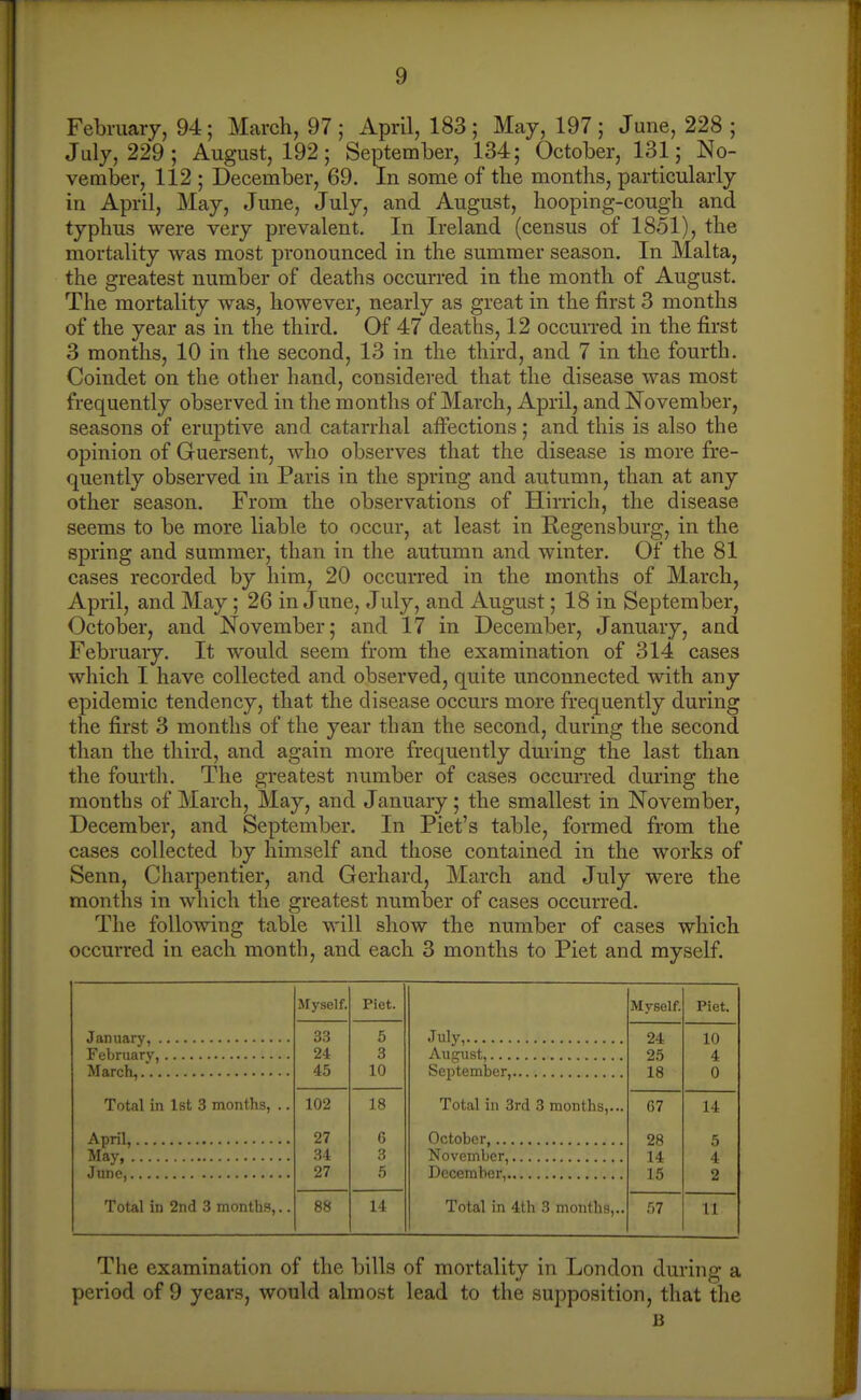 February, 94; March, 97; April, 183; May, 197; June, 228 ; July, 229; August, 192; September, 134; October, 131; No- veuiber, 112 ; December, 69. In some of the months, particularly in April, May, June, July, and August, hooping-cough and typhus were very prevalent. In Ireland (census of 1851), the mortality was most pronounced in the summer season. In Malta, the greatest number of deaths occurred in the month of August. The mortality was, however, nearly as great in the first 3 months of the year as in the third. Of 47 deaths, 12 occurred in the first 3 months, 10 in the second, 13 in the third, and 7 in the fourth, Coindet on the other hand, considered that the disease was most frequently observed in the months of March, April, and November, seasons of eruptive and catarrhal affections; and this is also the opinion of Guersent, who observes that the disease is more fre- quently observed in Paris in the spring and autumn, than at any other season. From the observations of Hirrich, the disease seems to be more liable to occur, at least in Regensburg, in the spring and summer, than in the autumn and winter. Of the 81 cases recorded by him, 20 occurred in the months of March, April, and May; 26 in June, July, and August; 18 in September, October, and November; and 17 in December, January, and February. It would seem from the examination of 314 cases which I have collected and observed, quite unconnected with any epidemic tendency, that the disease occurs more frequently during the first 3 months of the year than the second, during the second than the third, and again more frequently during the last than the fourth. The greatest number of cases occurred during the months of March, May, and January; the smallest in November, December, and September. In Piet's table, formed from the cases collected by himself and those contained in the works of Senn, Charpentier, and Gerhard, March and July were the months in which the greatest number of cases occurred. The following table will show the number of cases which occurred in each month, and each 3 months to Piet and myself. January, February, March, Total in Ist 3 months, April, May, June, Total in 2nd 3 months, Myself. Piet. Myself. Piet. 33 5 24 10 24 3 25 4 45 10 18 0 102 18 Total in 3rd 3 months,... 67 14 27 G 28 5 34 3 14 4 27 5 15 2 88 14 Total in 4th 3 months,.. 57 11 The examination of the bills of mortality in London during a period of 9 years, would almost lead to the supposition, that the B
