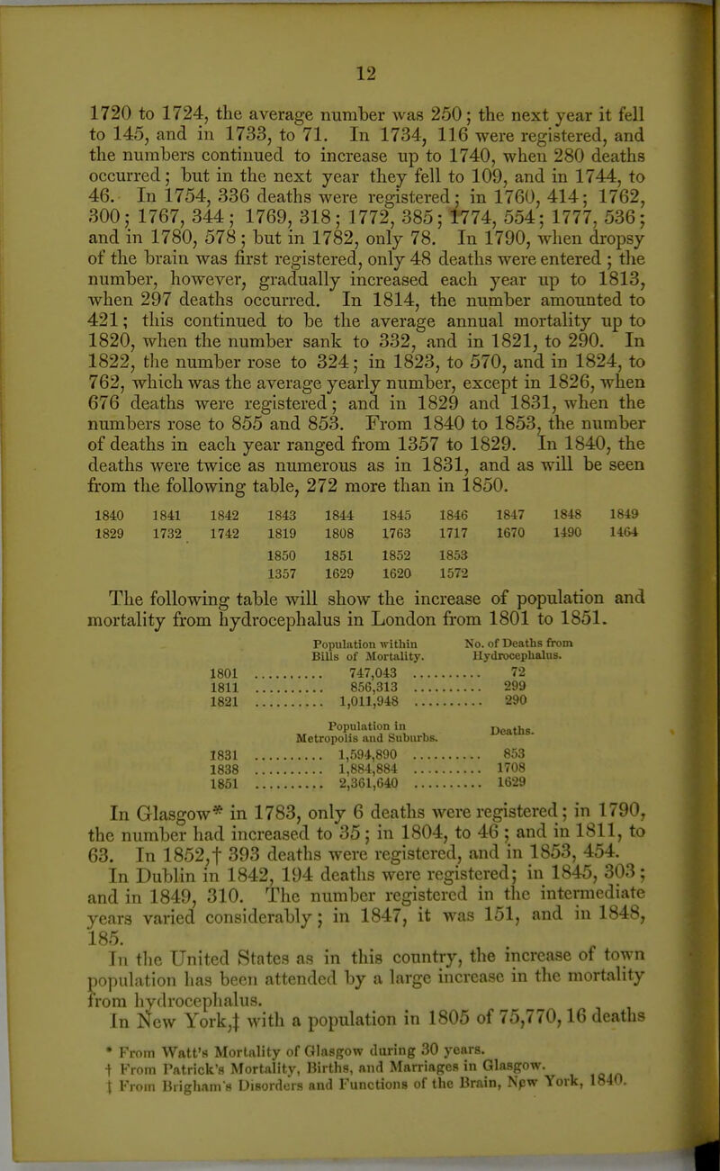 1720 to 1724, the average number was 250; the next year it fell to 145, and in 1733, to 71. In 1734, 116 were registered, and the numbers continued to increase up to 1740, when 280 deaths occurred; but in the next year they fell to 109, and in 1744, to 46. In 1754, 336 deaths were registered; in 1760, 414; 1762, 300; 1767, 344; 1769, 318; 1772, 385; 1774, 554; 1777, 536; and in 1780, 578 ; but in 1782, only 78. In 1790, when dropsy of the brain was first registered, only 48 deaths were entered ; the number, however, gradually increased each year up to 1813, when 297 deaths occurred. In 1814, the number amounted to 421; this continued to be the average annual mortality up to 1820, when the number sank to 332, and in 1821, to 290. In 1822, the number rose to 324; in 1823, to 570, and in 1824, to 762, which was the average yearly number, except in 1826, when 676 deaths were registered; and in 1829 and 1831, when the numbers rose to 855 and 853. From 1840 to 1853, the number of deaths in each year ranged from 1357 to 1829. In 1840, the deaths were twice as numerous as in 1831, and as will be seen from the following table, 272 more than in 1850. 1849 1464 1840 1841 1842 1843 1844 1845 1846 1847 1848 1829 1732 1742 1819 1808 1763 1717 1670 1490 1850 1851 1852 1853 1357 1629 1620 1572 The following table will show the increase of population and mortality from hydrocephalus in London from 1801 to 1851. Population within No. of Deaths from Bills of Mortality. Hydrocephalus. 1801 747,043 72 1811 856,313 299 1821 1,011,948 290 Population in Deaths. Metropolis and Suburbs. 1831 1,594,890 853 1838 1,884,884 1708 1851 2,361,640 1629 In Glasgow* in 1783, only 6 deaths were registered; in 1790, the number had increased to 35; in 1804, to 46 ; and in 1811, to 63. In 1852,t 393 deaths were registered, and in 1853, 454. In Dublin in 1842, 194 deaths were registered; in 1845, 303; and in 1849, 310. The number registered in the intermediate years varied considerably; in 1847, it was 151, and in 1848, 185. In tlie United States as in this country, the increase of town population has been attended by a large increase in the mortality from hydrocephalus. In New York,J with a population in 1805 of 75,770,16 deaths • From Watt's Mortality of Glasgow (luring 30 years. ^ From I'atrick's Mortality, Births, and Marriages in Glasgow. i From Brighani s Disorders and Functions of the Brain, Npw York, 1840.