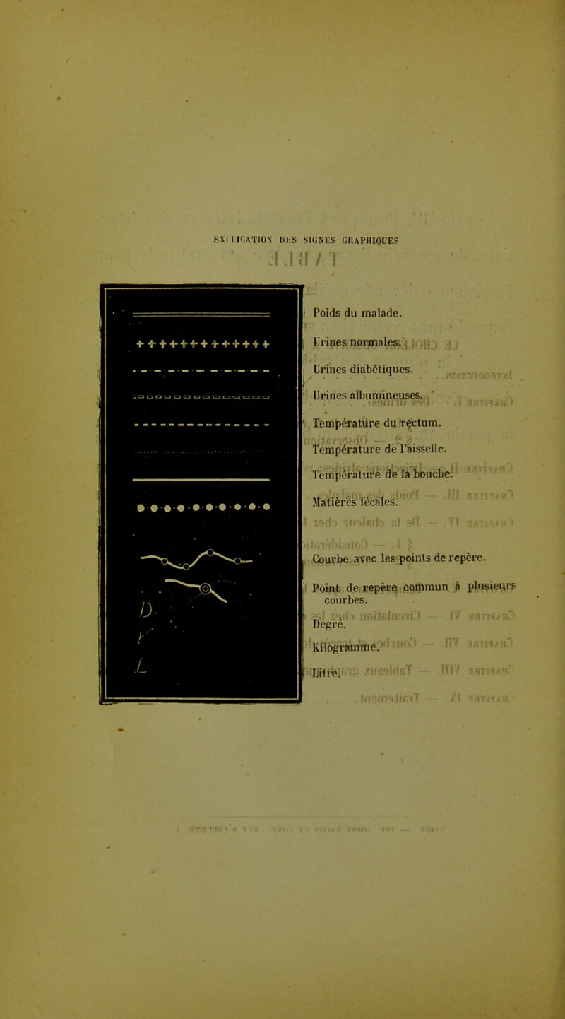 EXIUCATIO.V DES SIGNES GRAPHIQUES Poids du malade. Urines normales.;^ IAU'.j . Urines diabétiques. Urines albumineuses. Température du rectum. .rf. ri-;.-- — '■ ' Température de l'aisselle. Matières lecales. Courbe aTec les points de repère. l'oint de repère commun à plusieurs courbes. Degré. Kilogramme.''^''*'' Lit<^I'''«r /Oi'i ' Ki'-iii .lie I f