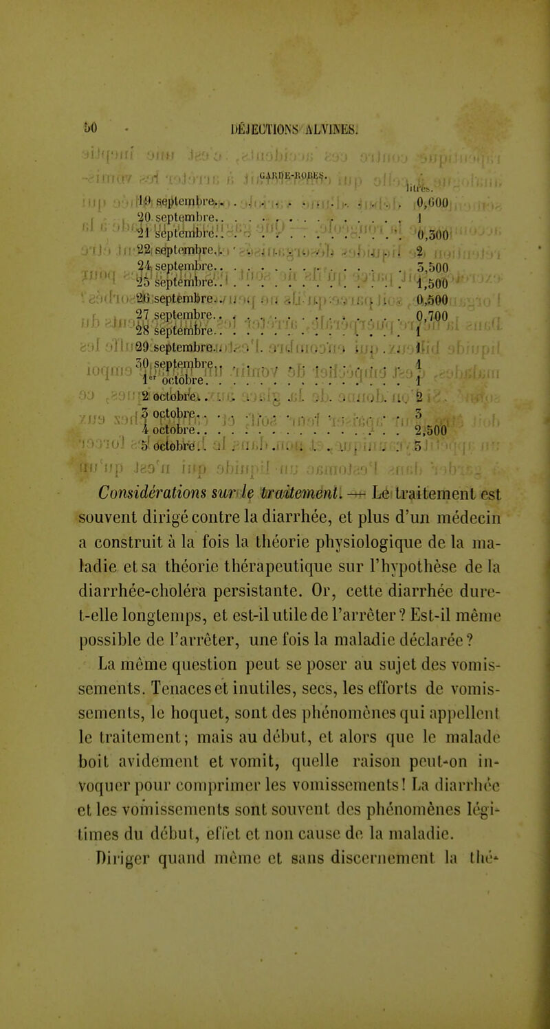 (;|UDii;-fto;jJii},. Mip i'H'l!9;6epleinbi-e.. . 0,000 r - , 20-septembre ] ''»^'4iy(ipt^nibl'èi! •. 0,500 22isepteml|re,!. ; ' ... - .„,ujii _i% ^4, septembre. 5,500 -  ^ yà'sejptémbrei;! . : ....... : '!! .>''4,500 ' éiiiho.'.-a^j septembre.j u.'jq bu <sii- J 0,500 p. 27 septembre.. 0,700 septémbre. .''! l^'^ri}^ ^r'^i^l'JV^Uçi mf.^ C'A oTll!29 septembre.. . /[. 3'ldin03'frk irrj> .'Jif^jH 2'octobre. ig J[iL ob. llt'fe , 5 optobi'e I..... .r . 3 4 octobre.. . . : 2.500 : 'Jiul iM6éjo\)ré.[ A . '!!.]• o Considérations sur de hr alternent ^ Lé traitement est souvent dirigé contre la diarrhée, et plus d'un médecin a construit à la fois la théorie physiologique de la ma- ladie et sa théorie thérapeutique sur l'hypothèse de la diarrhée-choléra persistante. Or, cette diarrhée dure- t-elle longlemps, et est-il utile de l'arrêter? Est-il même possible de l'arrêter, une fois la maladie déclarée ? La même question peut se poser au sujet des vomis- sements. Tenaces et inutiles, secs, les efforts de vomis- sements, le hoquet, sont des phénomènes qui appellent le traitement; mais au début, et alors que le malade boit avidement et vomit, quelle raison peut-on in- voquer pour comprimer les vomissements! La diarrliéc et les vomissements sont souvent des phénomènes légi- times du début, e(ïct et non cause de la maladie. Diriger quand même et sans discernement la thé-