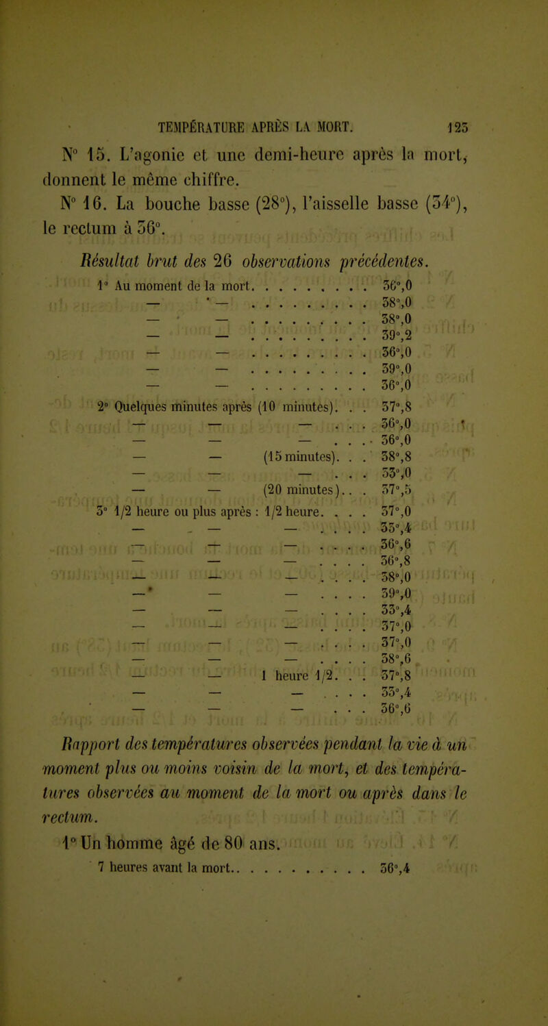 NM5. L'agonie et une demi-heure après la mort, donnent le même chiffre. N 16. La bouche basse (28°), l'aisselle basse (o4»), le rectum à 56. Résultat brut des 26 observations précédentes. 1 Au moment de la mort 2° Quelques mimites après (10 minutes) — — (15 minutes) — — (20 minutes). 5° 1 /2 heure ou plus après : 1 /2 heure 1 heure 1/2 56,0 38%0 38»,0 39%2 36%0 59%0 36°,0 37%8 36%0 36°,0 38°,8 53%0 37%5 37%0 3o%4 36%6 5G,8 58°,0 59%0 35%4 37%0 37%0 38%6 37%8 35,4 36°,6 Rapport des températures observées pendant la vie à un moment plus ou moins voisin de la mort, et des tempéra- tures observées au moment de la mort ou après dans le rectum. 1° Un homme âgé de 80 ans. 7 heures avant la mort 56,4