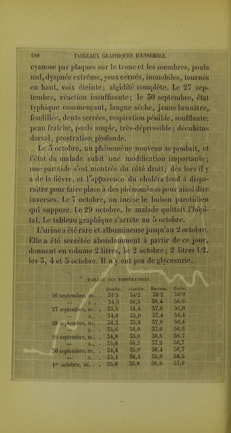 cyanose par plaques sur le tronc et les membres, pouls nul, dyspnée e.xtreme, yeux cernés, immobiles, tournés en haut, voix éteinte; algidité complète. Le 27 sep- lembre^ réaction insuffisante ; le 30 septembre, état typhique commençant, langue sècbe, jaune brunâtre, fendillée, dents serrées, respiration pénible, soufflante; peau fraîche, pouls ample, très-déprcssible; décubitus dorsal; prostration profonde. Le 5 octobre, un phénomène nouveau se produit, et l'état du malade subit une modification importante ; une parotide s'est.montrée du côté droit; dès lors il y a de la fièvre, et l'apparence du choléra tend à dispa- raître pour faire place à des phénomènes pour ainsi dire inverses. Le 7 octobre, on incise le bubon parotidien qui suppure. Le 29 octobre, le malade quittait l'hôpi- tal. Le tableau graphique s'arrête au 5 octobre. L'urine a été rare et albumineuse jusqu'au 2 octobre. Elle a été sécrétée abondamment à partir de ce jour, donnant en volume 2 litres, le 2 octobre; 2 litres 1/2, les 5, 4 et 5 octobre. Il n'y eut pas de glycosurie. TABLEAO DES TEMPERATDRES. '26 septembre, ni. — s.. 'i7 seplembrc, m. — s.. 28 septembre, m. — s.. 2!) septembre, m. — s.. 50 septembre, m. \ octobre, m, . Bouciie. 51-5 54,5 53,5 54.0 50,2 55,0 54,8 55,0 34,4 55,4 55,0 Aisselle. 54°2 50,5 54,4 55,0 55,4 50.0 55,0 56,2 35,0 36,4 35,8 Rectum. 58'^2 56,4 37,0 57,4^ 37,0 37,0 56,6 57,2 36,4 56,9 36,5 l'oiiLi. 50^0 56,6 56,0 56,4 56,4 56,6 56,7 56,7 56,7 58,5 57,0