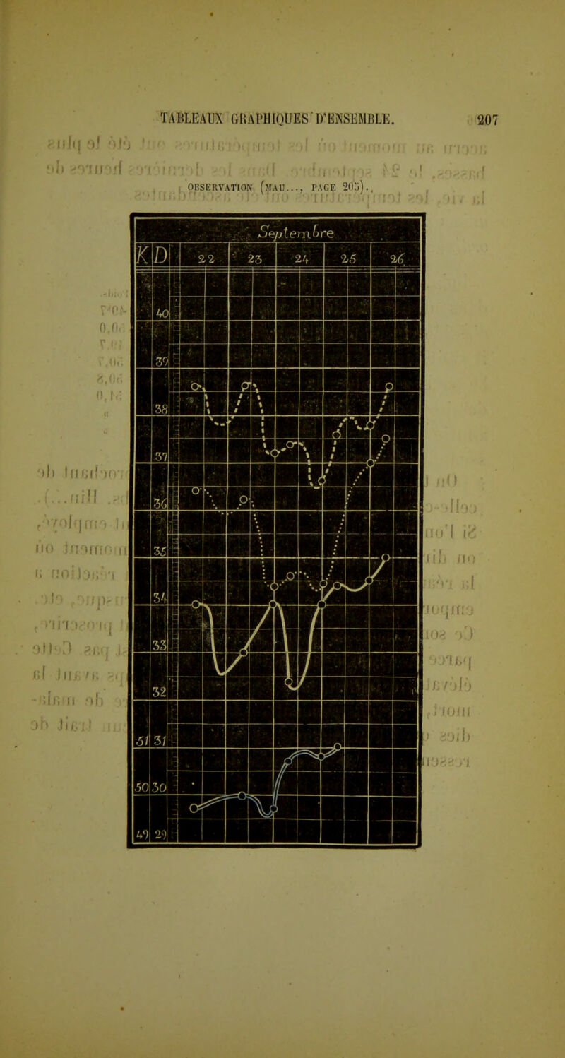 OBSERVATION (maU..., PAGE 20îi). ■')': I 'i ;!Jv' • •.■■J.iï.Jir.; •'); ; il O.c lit |JHJ({')( •rr MO in^rnr i; nr - iir.Hi ■jr» ..II. m ÉHI