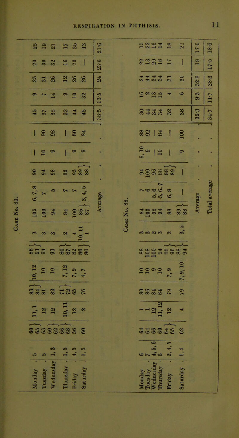05 rH CO eo rH 21-6 in CM to th l-H CM r-l l-H 00 rH rH CM 50 rH 9-8T o tM o eo (N eo O l-H o CM 1 o CO CM CM CO O 00 CM l-H CM rH rH 1 00 rH rH CO (M CO o (N 1—1 <o CM CM (^ CM eo eo rH CO o eo 32-8 28-3 t-. 1—1 Ci o l-H CM eo 13-5 «0 C<l CO irt rH i—lr—l «o CO 11-7 eo QO eo <N <M 38-5 eo Tt< eo eo CM eo 00 CO 35-3 34-7 o 00 05 o» o 00 QO 00 CM I I 00 0> I 00 I o o O Oi o 12 I o 00 03 00 tn o> 00 CO OV 00 00 o 00 d M (» <! 00 »f5 to eo »o o rH o o l-H QO o to t>. o 00 00 rH 0) &0 as (H <u > CO eo eo -rH o OOrHTjf rH Ot>.CMtOO 000>0> O) 00 00 00 00 00 CO CO d N OS < O to 00 00 o> 05 O 0> 00 00 00 to to to 00 in tci tfT CO 00 CO C> 00 00 o O) 05 00 CO 00 \n eo eo CM CO CM CO bo as u > 9) be ea hi a> o QOOOOTfOOtOOO->*< 0000050005000) CM rH o O rH 05 «>. t>. t>. O O 05 O 05 rH l-H rH « 05 eO-^rH CM rHCMkn «0 000000 00 t>i0.tO _ CM CM - CM CM rH I—I rH O rH OlOeOOCMtOOOtO o to«0(otototo«Okn to O to 05 05 CO 00 00 00 to l-H rH OJ to o »n to to to to to to CM to CO tn >n ko lA m <-H r-< ^ -H to in in cm rH et >«>»<« et ^ V o 2 « S H ^ s ^ i H ^ CA) ea 1) '^3 ^ a CO