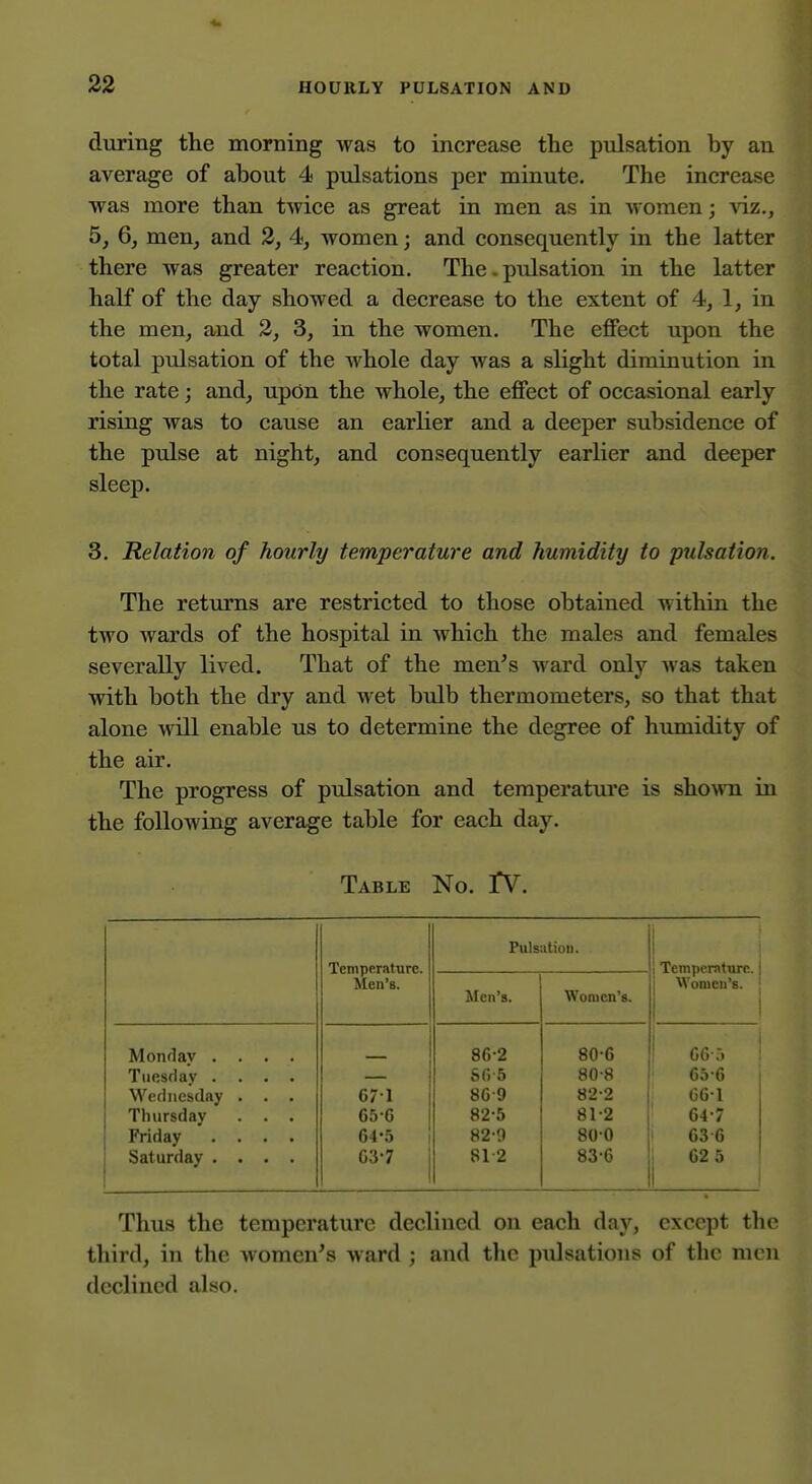 during the morning was to increase the pulsation by an average of about 4 pulsations per minute. The increase was more than twice as great in men as in women; yiz., 5, 6, men, and 2, 4, women; and consequently in the latter there was greater reaction. The. pulsation in the latter half of the day showed a decrease to the extent of 4, 1, in the men, and 2, 3, in the women. The effect upon the total pulsation of the whole day was a slight diminution in the rate; and, upon the whole, the effect of occasional early rising was to cause an earlier and a deeper subsidence of the pulse at night, and consequently earlier and deeper sleep. 3. Relation of hourly temperature and humidity to pulsation. The returns are restricted to those obtained within the two wards of the hospital in which the males and females severally lived. That of the men's ward only was taken with both the dry and wet bulb thermometers, so that that alone will enable us to determine the degree of humidity of the air. The progress of pulsation and temperatm'e is showu in the following average table for each day. Table No. tV. Temperature. Men's. Pulsutioii. ! 1 Temperature, j M'oracn's. 1 Men's. Women's. Monday .... _ 86-2 80-6 i ' G6r. Tuesday .... SC>-5 80-8 65-6 Wednesday . . . 671 1 8G-9 82-2 OG-l Thursday . . . 65-6 1 82-5 81-2 G4-7 Friday .... 64-5 1 82-9 800 63 6 Saturday .... 03-7 81 2 83-G 62 5 1 Thus the temperature declined on each day, except the third, in the Avomen's ward ; and the pulsations of the men declined also.