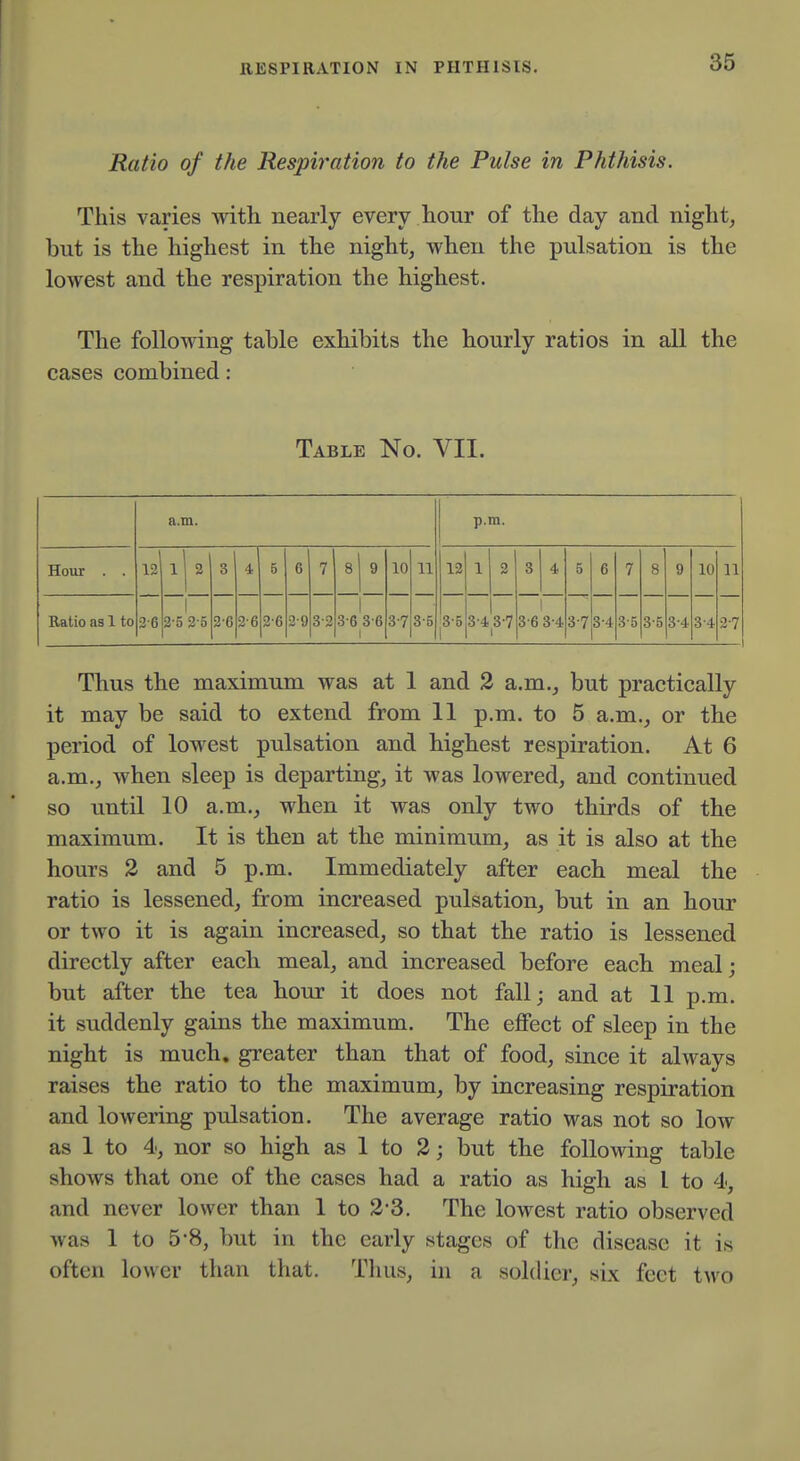 Ratio of the Respiration to the Pulse in Phthisis. This varies with nearly every hour of the day and nighty but is the highest in the night, when the pulsation is the lowest and the respiration the highest. The following table exhibits the hourly ratios in all the cases combined: Table No. VII. a.m. p.m. Hour . . 12 1 2 3 5 6 7 8 9 10 11 12 1 2 3 4 5 6 7 8 9 10 11 Ratio a31 to 3-6 2-5 2-5 2-6 3-6 2-6 2-9 3-2 3-6 3-6 3-7 3-5 3-5 1 3-4 3-7 3-6 3-4 3-7 3-4 3-5 3-5 3-4 3-4 2-7 Thus the maximum was at 1 and 2 a.m., but practically it may be said to extend from 11 p.m. to 5 a.m., or the period of lowest pulsation and highest respiration. At 6 a.m., when sleep is departing, it was lowered, and continued so until 10 a.m., when it was only two thirds of the maximum. It is then at the minimum, as it is also at the hours 2 and 5 p.m. Immediately after each meal the ratio is lessened, from increased pulsation, but in an hour or two it is again increased, so that the ratio is lessened directly after each meal, and increased before each meal; but after the tea hour it does not fall; and at 11 p.m. it suddenly gains the maximum. The eflPect of sleep in the night is much, greater than that of food, since it always raises the ratio to the maximum, by increasing respiration and lowering pulsation. The average ratio was not so low as 1 to 4, nor so high as 1 to 2; but the following table shows that one of the cases had a ratio as high as I to 4, and never lower than 1 to 2*3. The lowest ratio observed was 1 to 5-8, but in the early stages of the disease it is often lower than that. Tlius, in a soldier, six feet two