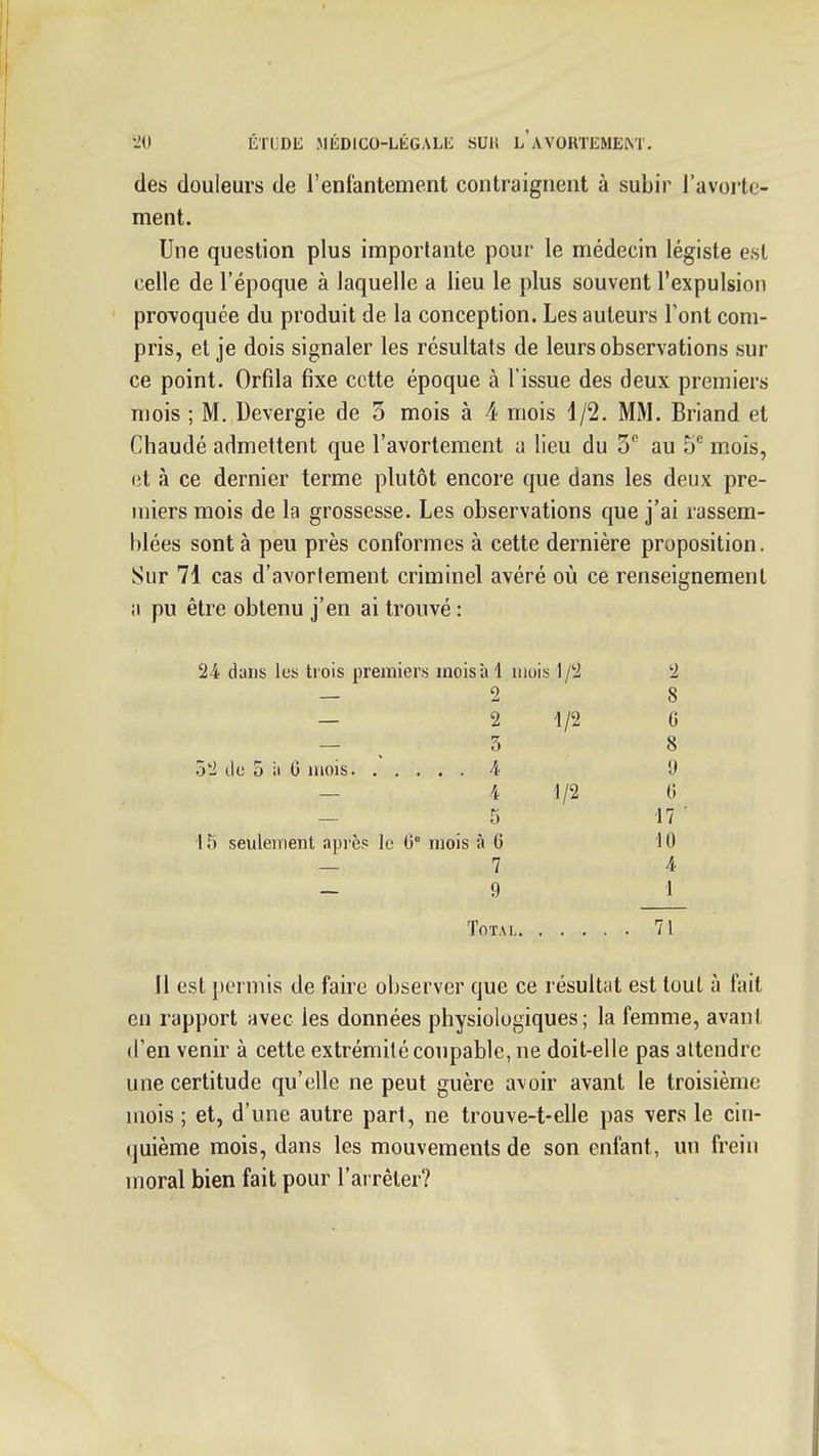 des douleurs de i'enl'antement contraignent à subir l'avortc- ment. Une question plus importante pour le médecin légiste est celle de l'époque à laquelle a lieu le plus souvent l'expulsion provoquée du produit de la conception. Les auteurs l'ont com- pris, et je dois signaler les résultats de leurs observations sur ce point. Orfîla fixe cette époque à l'issue des deux premiers niois ; M. Devergie de 3 mois à 4 mois 1/2. MiM. Briand et Chaudé admettent que l'avortement a lieu du S* au mois, (it à ce dernier terme plutôt encore que dans les deux pre- miers mois de la grossesse. Les observations que j'ai rassem- blées sont à peu près conformes à cette dernière proposition. Sur 71 cas d'avorlement criminel avéré où ce renseignement a pu être obtenu j'en ai trouvé : 24 dans les trois premiers mois al mois l/!2 '2 2 g — 2 1/2 6 — 3 8 o'i lie 5 il G mois. .\ . . . 4 !) — 4 1/2 6 — 5 17 1T) seulement après le 0° mois à 6 10 — 7 4 — 9 1 TOTAI 71 Il est permis de faire observer que ce résultat est tout à fait en rapport avec les données physiologiques; la femme, avani d'en venir à cette extrémité coupable, ne doit-elle pas altendrc une certitude qu'elle ne peut guère avoir avant le troisième mois ; et, d'une autre part, ne trouve-t-elle pas vers le cin- quième mois, dans les mouvements de son enfant, un frein moral bien fait pour l'ai rêter?