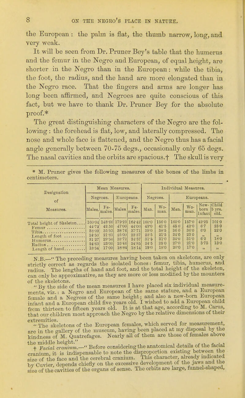 the European : tlie palm is flat, the thumb narrow, long, and very weak. It wiU be seen from Dr. Pruner Bey's table that the humerus and the femur in the Negro and European, of equal height, are shorter in the Negro than in the European; while the tibia, the foot, the radius, and the hand are more elongated than in the Negro race. That the fingers and arms are longer has long been affirmed, and Negroes are quite conscious of this fact, but we have to thank Dr. Pruner Bey for the absolute proof.* The great distinguishing characters of the Negro are the fol- lowing : the forehead is flat, low, and laterally compressed. The nose and whole face is flattened, and the Negro thus has a facial angle generally between 70-75 degs., occasionally only 65 degs. The nasal cavities and the orbits are spacious, t The skull is very * M. Pruner gives tlie following measures of tlie bones of the limbs ra centimeters. Designation of Mean Measures. Individual Measures. Negroes. Europeans. Negroes. Europeans. Measures. Males. Fe. males. Males. Fe- males. Man. Wo- man. Man. Wo- man. New- born Infant Child 5 yrs. old. Totftl height of Skeleton 100-04 148-ec 44-72 42.50 172-23 47-00 164-42 44-00 160-0 43*0 1560 41-5 160-0 45 U 157-0 42-0 42-25 6-7 101-0 250 38-09 38-33 3876 37-71 39-0 38-5 30 0 36-0 6-0 220 24-50 21-83 25-00 23-37 23-5 21-5 240 23 0 *1 81-27 29-50 33-72 34-57 31-5 31-0 34-U 31-0 6-2 18-0 24-63 23-00 25-40 24-85 24-5 280 27-0 21-0 5-75 13-0 18-54 17-00 18-84 1814 19-n 18-0 20-0 17-0 If 11 ^,B,  The preceding measures ha-ving been taken on skeletons, ai-e only strictly correct as regards the isolated bones: femm-, tibia, humerus, and radius. The lengths of hand and foot, and the total height of the skeleton, can only be approximative, as they are more or less modified by the mounters of the skeletons. ,  By the side of the mean measures I have placed six individual measure- ments viz.: a Negro and Eiu-opean of the same stature, and a European female and a Negress of the same height; and also a new-born European infant and a European child five years old. I wished to add a European child from thirteen to fifteen years old. It is at that age, according to M. Cams, that our children most approach the Negi-o by the relative dimensions of their ^^'•^The^^skeletons of the European females, which served for measurement, are in the gaUeiy of the museum, having been placed at my disposal by the kindness of M. Quatrefages. Neai-ly aU of them are those of females above the middle height. • , j j. -i ri.i„p„„;„i + Facial cranium.— Before considering the anatomical details of the facial cranium it is indispensable to note the disproportion existing between the size of the face and the cerebral cranium. This chai-acter, alreaxiy mdicated bv Cuvier, depends chiefly on the excessive development of the jaws and the size of the cavities of the organs of sense. The orbits are large, funnel-shaped.