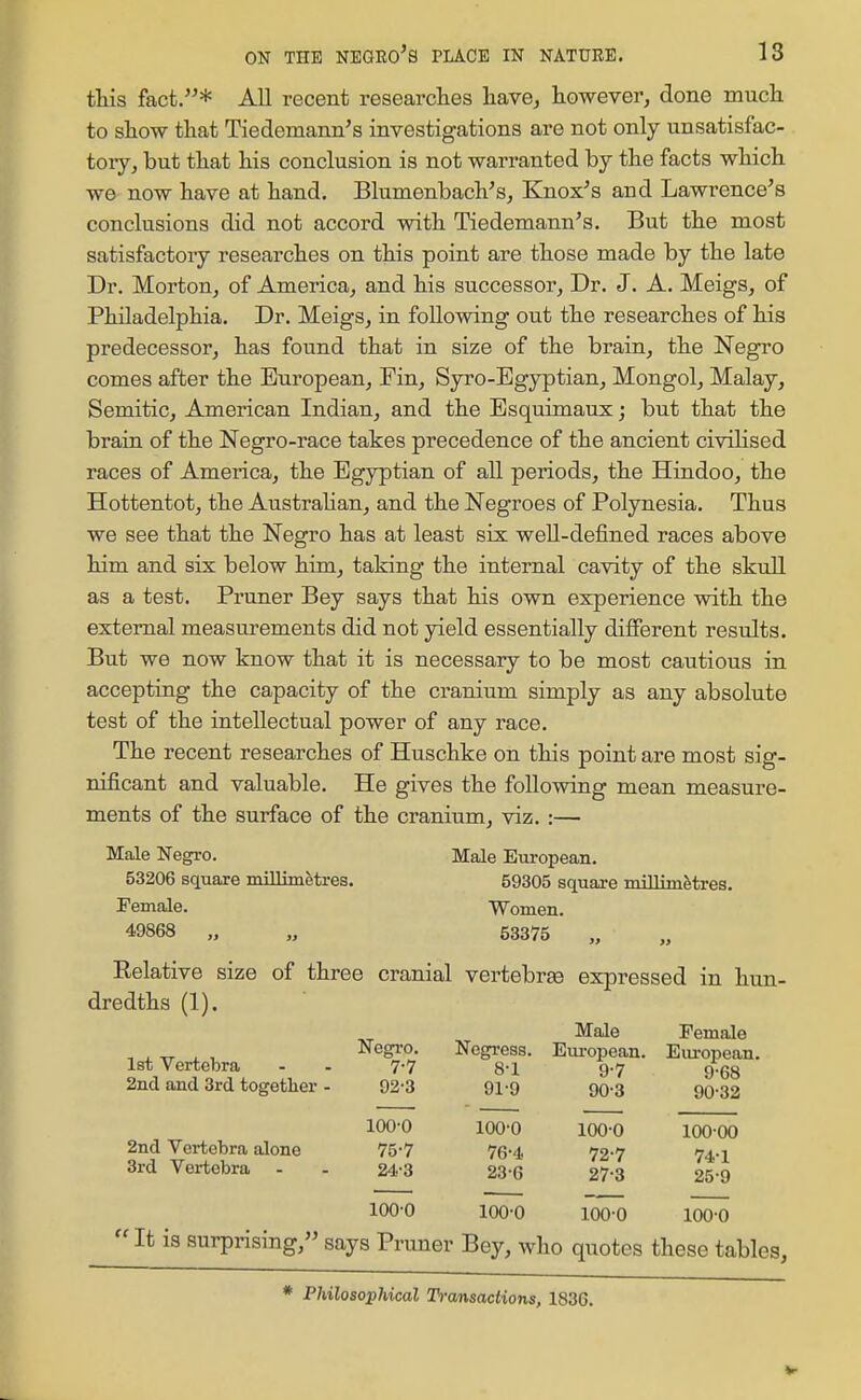 tliis fact.* All recent researclies have, however, done much, to show that Tiedemann's investigations are not only unsatisfac- toiy, but that his conclusion is not warranted by the facts which we now have at hand. BlumenbacVs, Knox^s and Lawrence's conclusions did not accord with Tiedemann's. But the most satisfactory researches on this point are those made by the late Dr. Morton, of America, and his successor. Dr. J. A. Meigs, of Philadelphia, Dr. Meigs, in following out the researches of his predecessor, has found that in size of the brain, the Negro comes after the European, Fin, Syro-Egyptian, Mongol, Malay, Semitic, American Indian, and the Esquimaux; but that the brain of the Negro-race takes precedence of the ancient civilised races of America, the Egyptian of all periods, the Hindoo, the Hottentot, the AustraHan, and the Negroes of Polynesia. Thus we see that the Negro has at least six well-defined races above him and six below him, taking the internal cavity of the skull as a test. Pruner Bey says that his own experience with the external measurements did not yield essentially difierent results. But we now know that it is necessary to be most cautious in accepting the capacity of the cranium simply as any absolute test of the intellectual power of any race. The recent researches of Huschke on this point are most sig- nificant and valuable. He gives the following mean measure- ments of the surface of the crardum, viz. :— Male Negro. Male European. 53206 square millimetres. 59305 squaxe millimetres. Female. Women. 49868 „ „ 53375 „ Eelative size of three cranial vertebree expressed in hun- dredths (1). Male Female , , ^ _^ , Fegro. Negress. Eui-opean. European. 1st Vertebra - - 7-7 8-1 9-7 2nd and 3rd together - 93-3 91-9 9o-3 9-68 90-32 100-0 100-0 100-0 100-00 2nd Vertebra alone 75-7 76-4 72-7 74-1 3rd Vertebra - - 24-3 23-6 27-3 25-9 100-0 100-0 100-0 100-0 ■'It is surprising, says Pruner Bey, who quotes these tables, * Philosophical Transactions, 1836.