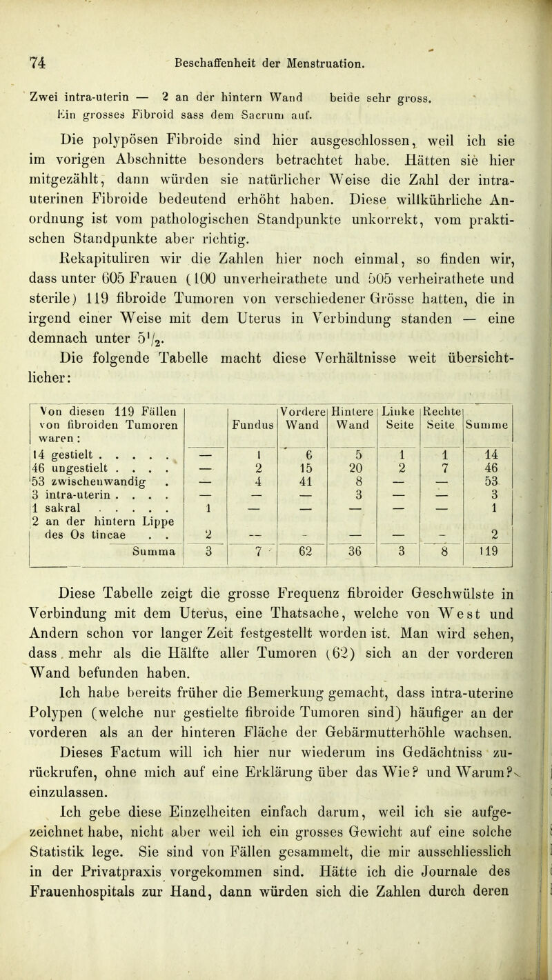 Zwei intra-uterin — 2 an der hintern Wand beide sehr gross. Ein grosses Fibroid sass dem Sacrum auf. Die polypösen Fibroide sind hier ausgeschlossen, weil ich sie im vorigen Abschnitte besonders betrachtet habe. Hätten sie hier mitgezählt, dann würden sie natürlicher Weise die Zahl der intra- uterinen Fibroide bedeutend erhöht haben. Diese wilikührliche An- ordnung ist vom pathologischen Standpunkte unkorrekt, vom prakti- schen Standpunkte aber richtig. ßekapituliren wir die Zahlen hier noch einmal, so finden wir, dass unter 605 Frauen (100 unverheirathete und 505 verheirathete und sterile) 119 fibroide Tumoren von verschiedener Grösse hatten, die in irgend einer Weise mit dem Uterus in Verbindung standen — eine demnach unter 5'/2- Die folgende Tabelle macht diese Verhältnisse weit übersicht- licher: Von diesen 119 Fällen Vordere Hintere Linke Rechte von fibroiden Tumoren Fundus Wand Wand Seite Seite Summe waren : 6 5 1 1 14 46 ungestielt .... 2 15 20 2 7 46 53 zwischeuwandig 4 41 8 53 3 intra-uterin .... 3 3 1 sakral 1 1 2 an der hintern Lippe des Os tincae . . 2 2 Summa 3 7 • 62 36 3 8 119 Diese Tabelle zeigt die grosse Frequenz fibroider Geschwülste in Verbindung mit dem Uterus, eine Thatsache, welche von West und Andern schon vor langer Zeit festgestellt worden ist. Man wird sehen, dass mehr als die Hälfte aller Tumoren (62) sich an der vorderen Wand befunden haben. Ich habe bereits früher die Bemerkung gemacht, dass intra-uterine Polypen (welche nur gestielte fibroide Tumoren sind) häufiger an der vorderen als an der hinteren Fläche der Gebärmutterhöhle wachsen. Dieses Factum will ich hier nur wiederum ins Gedächtniss zu- rückrufen, ohne mich auf eine Erklärung über das Wie? und Warum?v einzulassen. Ich gebe diese Einzelheiten einfach darum, weil ich sie aufge- zeichnet habe, nicht aber weil ich ein grosses Gewicht auf eine solche Statistik lege. Sie sind von Fällen gesammelt, die mir ausschliesslich in der Privatpraxis vorgekommen sind. Hätte ich die Journale des Frauenhospitals zur Hand, dann würden sich die Zahlen durch deren