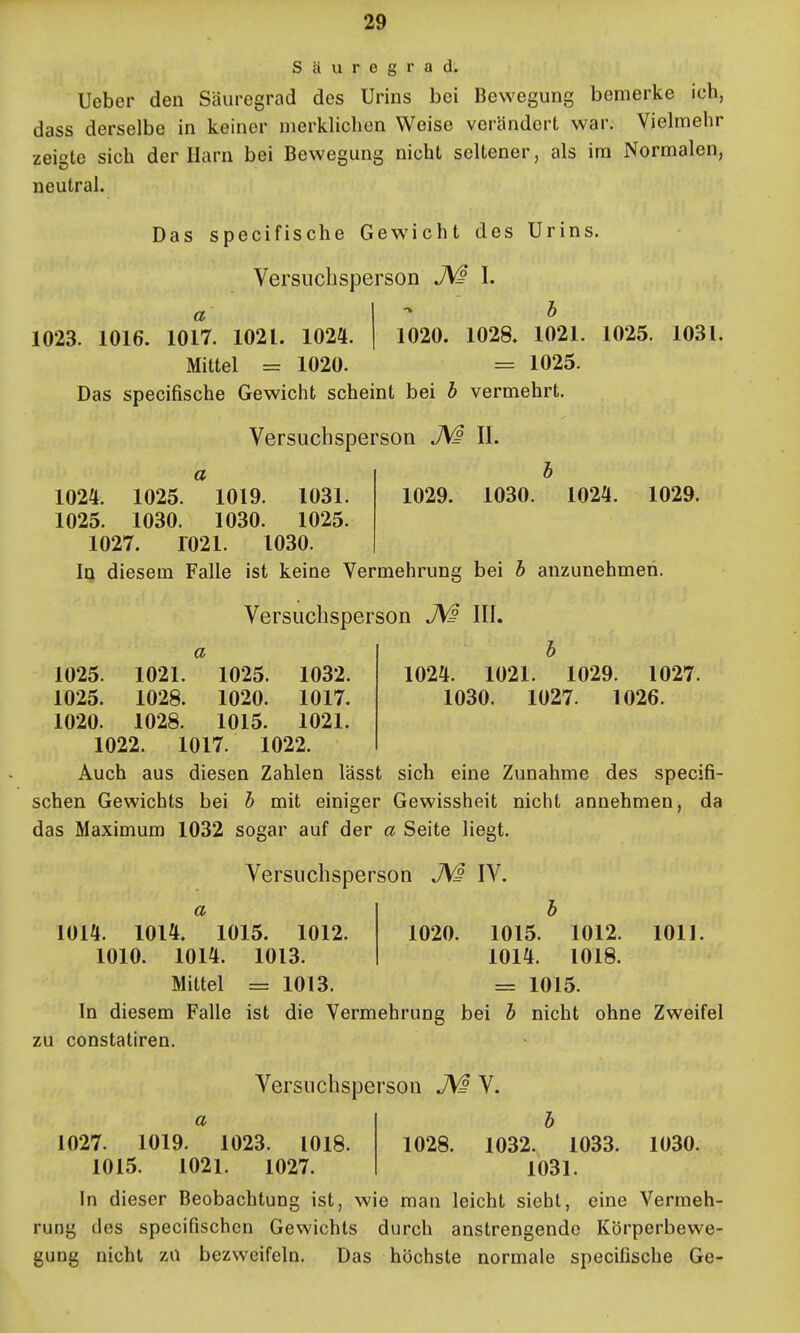 Süuregrad. Ueber den Säuregrad des Urins bei Bewegung bemerke ich, dass derselbe in keiner merklichen Weise verändert war. Vielmehr zeigte sich der Harn bei Bewegung nicht seltener, als im Normalen, neutral. Das specifische Gewicht des Urins. Versuchsperson I. a I  i 1023. 1016. 1017. 1021. 1024. | 1020. 1028. 1021. 1025. 1031. Mittel = 1020. = 1025. Das specifische Gewicht scheint bei b vermehrt. Versuchsperson II. a 1024. 1025. 1019. 1031. 1025. 1030. 1030. 1025. 1027. 1021. 1030. Iq diesem Falle ist keine Vermehrung bei b anzunehmen. 1029. 1030. 1024. 1029. Versuchsperson III. a 1024. 1021. 1029. 1027. 1030. 1027. 1026. 1025. 1021. 1025. 1032. 1025. 1028. 1020. 1017. 1020. 1028. 1015. 1021. 1022. 1017. 1022. Auch aus diesen Zahlen lässt sich eine Zunahme des specifi- schen Gewichts bei b mit einiger Gewissheit nicht annehmen, da das Maximum 1032 sogar auf der a Seite liegt. Versuchsperson J\s IV. a 1014. 1014. 1015. 1012. 1020. 1015. 1012. 1011. 1010. 1014. 1013. 1014. 1018. Mittel = 1013. = 1015. In diesem Falle ist die Vermehrung bei b nicht ohne Zweifel zu constatiren. Versuchsperson J\3 V. a 1027. 1019. 1023. 1018. 1015. 1021. 1027. 1028. 1032. 1033. 1031. 1030. In dieser Beobachtung ist, wie man leicht siebt, eine Vermeh- rung des specifischen Gewichts durch anstrengende Körperbewe- gung nicht 7A\ bezweifeln. Das höchste normale specifische Ge-