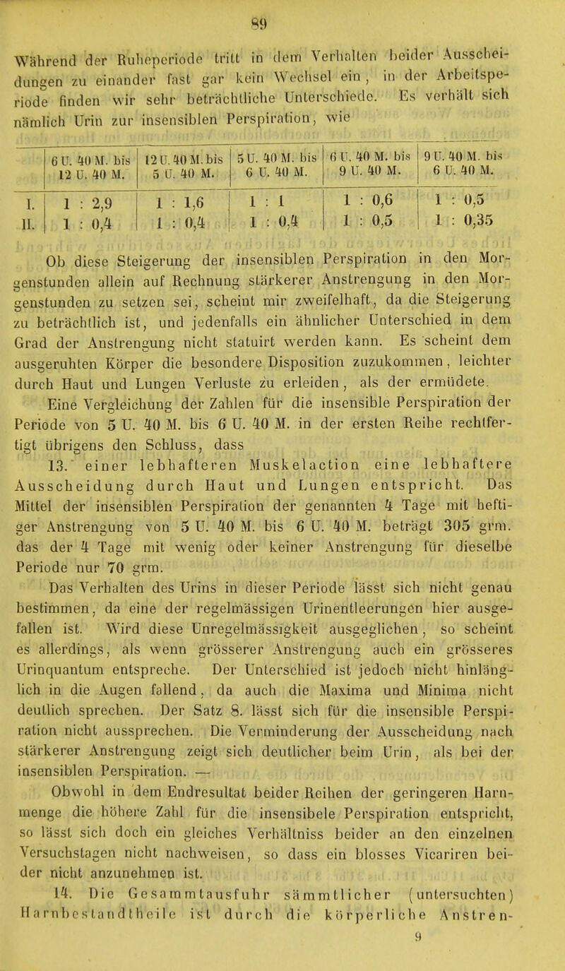 Während der Ruhoperiode tritt rh dem Verlinlten heider Ausschei- dungen zu einander fast gar kein Wechsel ein , in der Arbeitspe- riode finden wir sehr beträchtliche Unterschiede. Es verhält sich nämlich Urin zur insensiblen Perspiration, wie 6 U. ki) M. bis 12 ü. HO M. 12 U. iJOM.bis 5 ü. 40 M. 5 U. 40 M. bis 6 U. 40 M. fiU. HO M. bis 9 U. 40 M. 9U. 40 M. hi- 6 ü. 40 M. I. II. 1 : 2,9 1 : 0,4 1 : 1,6 1 : 0,4 1 : 1 1 : 0,4 I : 0,6 1 : 0,5 1 : 0,5 1 : 0,35 Ob diese Steigerung der insensiblen Perspiration in den Mor- genstunden allein auf Rechnung stärkerer Anstrengung in den Mor- genstunden zu setzen sei, scheint mir zweifelhaft, da die Steigerung zu beträchtlich ist, und jedenfalls ein ähnUcher Unterschied in dem Grad der Anstrengung nicht statuirt werden kann. Es scheint dem ausgeruhten Körper die besondere Disposition zuzukommen, leichter durch Haut und Lungen Verluste zu erleiden, als der ermüdete. Eine Vergleichung der Zahlen für die insensible Perspiration der Periode von 5 U. 40 M. bis 6 U. 40 M. in der ersten Reihe rechtfer- tigt übrigens den Schluss, dass 13. einer lebhafteren Muskelaction eine lebhaftere Ausscheidung durch Haut und Lungen entspricht. Das Mittel der insensiblen Perspiration der genannten 4 Tage mit hefti- ger Anstrengung von 5 U. 40 M. bis 6 U. 40 M. beträgt 305 grm. das der 4 Tage mit wenig oder keiner Anstrengung für dieselbe Periode nur 70 grm. Das Verhalten des Urins in dieser Periode lässt sich nicht genau bestimmen, da eine der regelmässigen Urinentleerungen hier ausge- fallen ist. Wird diese Unregelmässigkeit ausgeglichen, so scheint es allerdings, als wenn grösserer Anstrengung auch ein grösseres Urinquantum entspreche. Der Unterschied ist jedoch nicht hinläng- lich in die Augen fallend, da auch die Maxima und Minima nicht deutlich sprechen. Der Satz 8. lässt sich für die insensible Perspi- ration nicht aussprechen. Die Verminderung der Ausscheidung nach stärkerer Anstrengung zeigt sich deutlicher beim Urin, als bei der insensiblen Perspiration. — Obwohl in dem Endresultat beider Reihen der geringeren Harn- menge die höhere Zahl für die insensibele Perspiration entspricht, so lässt sich doch ein gleiches Verhältniss beider an den einzelnen Versuchstagen nicht nachweisen, so dass ein blosses Vicariren bei- der nicht anzunehmen isL 14. Die Gesa ramt ausfuhr sämmtlicher (untersuchten) Harnbcstandtheile ist durch die körperliche Anstren- 9