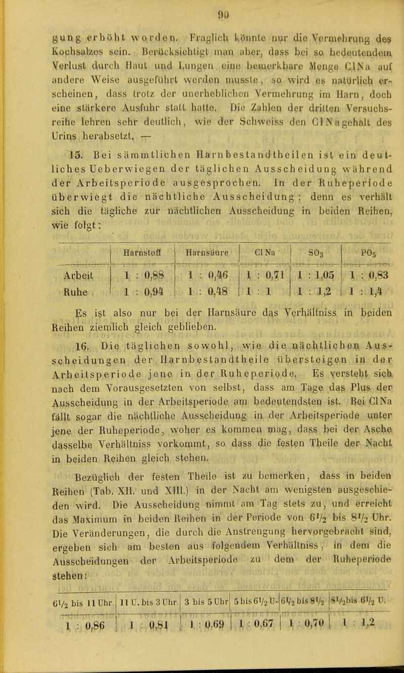 gung erhöht wo,i-den. Fraglich könnte ayr die Vermehrung dej Kochsalzes sein. Beriicksichtigl man aber, (Jass bei so, bedeutendem Verlust diurch Haut und Lungen eine bemerkbare Menge G^Na auf andere Weise ausgeführt werden musste, so, wird es naturlich er-, scheinen, dass trotz der unerheblichen Vermehrung im Harn, doch eine stärkere Ausfuhr statt hatte. Die Zahlen der dritten Versuchs- reihe lehren sehr deutlich, wie der Schweiss den Gl Nagehalt des Urins herabsetzt. — 15. Bei sämmtlichen Harnbestandtheilen ist ein deut- lich es Ueb erwiegen der täglichen Ausscheidung während d er Arbeitsperio de ausgesprochen. In der Ruheperiode überwiegt die nächtliche Ausscheidung ; denn es verhält sich die tägüche zur nächtlichen Ausscheidung in beiden Reihen, ■wie folgt: Harnstoff Harnsäure ClNa SO3 PO5 Arbeit Ruhe 1 : 0,88 1 : 0,94 1 : 0,46 1 : 0,48 \ • m 1:1 ^: m 1 : 1,2 V v0,83 vi : ly4 jjis .i§t also nur bei der Harnsäure d?\s Verhältniss in beiden Reihen ziemlich gleich geblieben. 16. Die täglicl^en sowohl, wie, die nächtlichen Aust Scheidungen der Harnbestandtheile übersteigen in der Arbeitsperiode jene in der Ruheperi.ode, Es versteht sieh nach dem Vorausgesetzten von selbst, dass am Tage das Plus der Ausscheidung in der Arbeitsperiode am bedeutendsten ist. Bei ClNa fällt sogar die nächtliche Ausscheidung in der Arbeitsperiode unter jene der Ruheperiode, woher es kommen mag, dass bei der Asche dasselbe Verhältniss vorkommt, so dass die festen Theile der Nacht in beiden Reihen gleich stehen. Bezüglich der festen Theile ist zu bemerken, dass in beiden Reihen (Tab. Xll. und XIH.) in der Nacht am wenigsten ausgeschie- den wird. Die Ausscheidung nimmt am Tag stets zu, und erreicht das Maximum in beiden Reihen in der Periode von 6V2 b'S 8V2 Uhr. Die Veränderungen, die durch die Anstrengung hervorgebracht sind, ergeben sich am besten aus folgendem Verhältniss, in dem die Ausscheidungen der Arbeitsperiode zu dem der Ruheperiode stehen: 6V2 bis llühr. l •■ 0,8j5 llU.bis 3Uhr. l : 0,8^ 3 bis 5 Uhr 5bis6V2tJ- 6V2 bis 8V2 8»/2bis 8V2 ü. l'l :, 0,67 1'!: 0,70 1 l : 1,2