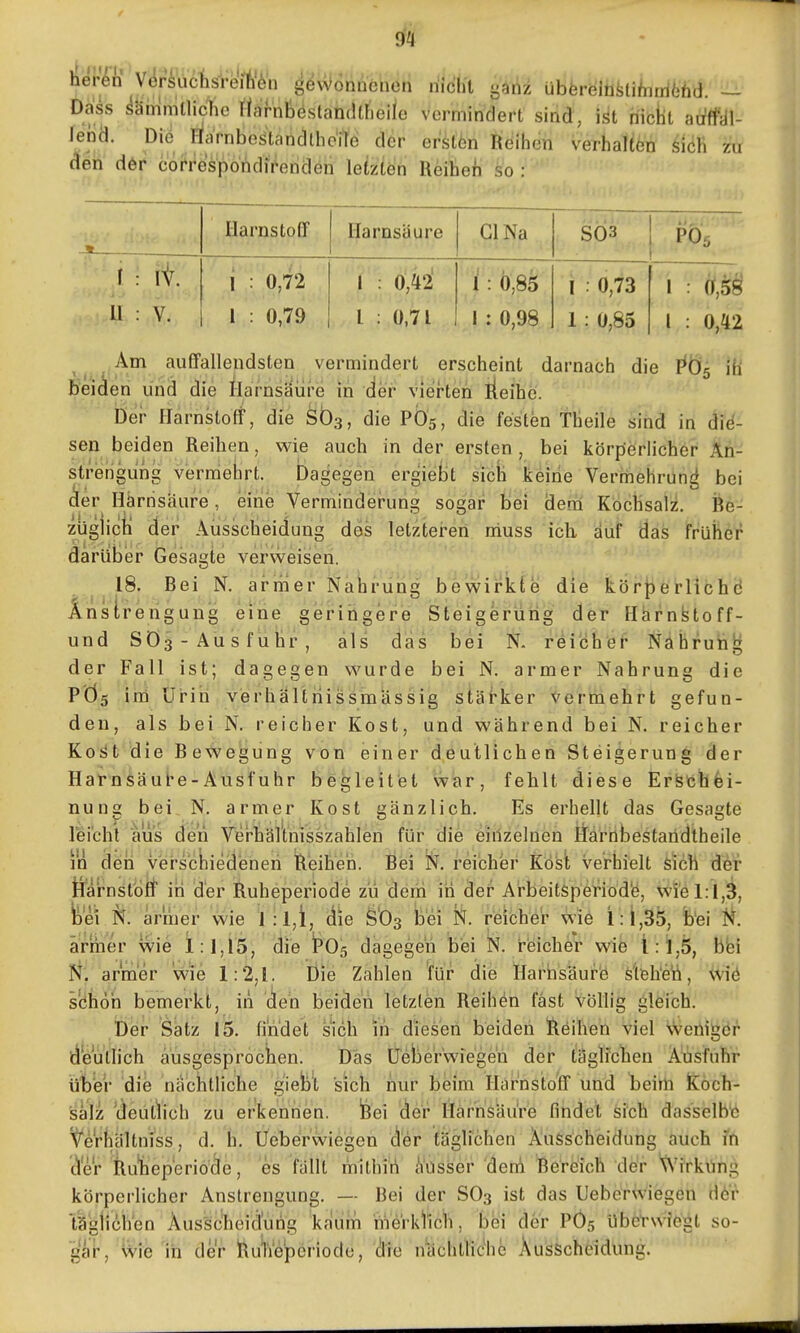 Sf4 lier^n V^rkichsVefc gewonnenen nicht gjiriz übfer^ltifeti/ndfeftiJ. — Öass ^äinrntlicTic HarnbeslandtFieile vermindert sind, ist nicht auffdl- fehcl. Diö Harnbe^tancllhciTe der erstön Reihen verhalten sich zu ciön dör correspohdirenaen letzteh Reiteh so : Harnstoff Harnsäure Gl Na S03 PÖ5 11 : V. i : 0,72 1 : 0,79 1 : 0,42' l : 0,71 i : Ö,85 1 : 0,98 l : 0,73 1 : 0,85 1 : l : 0,42 Am auffallendsten vermindert erscheint darnach die PO^ ih bei(len und die karnsäüi-e in der vierten lleihe. ber Harnstoff, die SÖa, die PÖ5, die festen Theile sind in die- sen beiden Reihen, wie auch in der ersten, bei körperlicher An- strengung vermehrt. Dagegen ergiebt sicfa ieine Vermehrung bei cler Harnsäure, eine Verminderung sogar bei denl Kochsalz. Be- zügiicii der Aüssclieidung des letzteren niuss ich auf das früher darüber Gesagte verweisen. 18. Bei N. ariüer Nahrung bewirkte die körberlichd AI Ulh ) i ! 1; i i.,-. \ ^ ........ ^ ' , , . . , nstrengung eine geringere Steigerurig der Hhrnfetoff- und SÖ3-Aus fuhr, als das bei N. reichöi- Nahruh^ der Fall ist; dagegen wurde bei N. armer Nahrung die ind üriri verhältriissraässig stärker vermehrt gefun- den, als bei N. reicher Kost, und während bei N. reicher Koät die BeVvegung von einer deutlichen Steigerung der Harnsäure-Ausfuhr begleitet war, fehlt diese ErSehfei- nunp bei N. armer Kost gänzlich. Es erhellt das Gesagte leicht aus deii Verliäl'tnisszahlen für die einzelnen Üärhbestaridlheile in deii y'ei'scliiedeneri keiheh. Bei ]S[. reicher Kösi verhielt feich der tJärnstoft ih der Ruheperiode zu dem iii dei- Arbeitsperiod'e, wie 1:1,3, fee'i armer wie J : l,i, die bei ISf. reicher wie 1:1,35, b'ei Jf. armer wie 1:1,15, die PO5 dagegen bei N. reicher wiö 1:1,5, bbi N. armer wie 1:2,1.. Die Zahlen für die Harnsäure sifeh'eri, wie sbhoh bemerkt, in den beiden letzten Reihen fast völlig gleich. t)er Satz 15. findet sich ih diesen beiden Reihen viel Vveriigör deutlich ausgesprochen. Das Üeberwie'ge'h der (läglichen Ausfuhr üiber die nächtliche giefe't sich nur beim Harnstoff und beirti Roch- salz 'deutlich zu erkennen, feei der Härhsäu're findet sich dasselb'e ^erhältniss, d. h. Üeberwiegen der täglichen Ausscheidung auch fn der Ru'heperiö'äe, es fällt milhih ausser dem Bereich der Wirküng körperlicher Anstrengung. — Bei der SO3 ist das Üeberwiegen Hör tägiicii'en Aussc'heidung kaum nVerklic^i, bei der PÖ5 überwiegt so- gar, Wie in der iRu'iiepenodo, die nachtlicHie Ausscheidung.