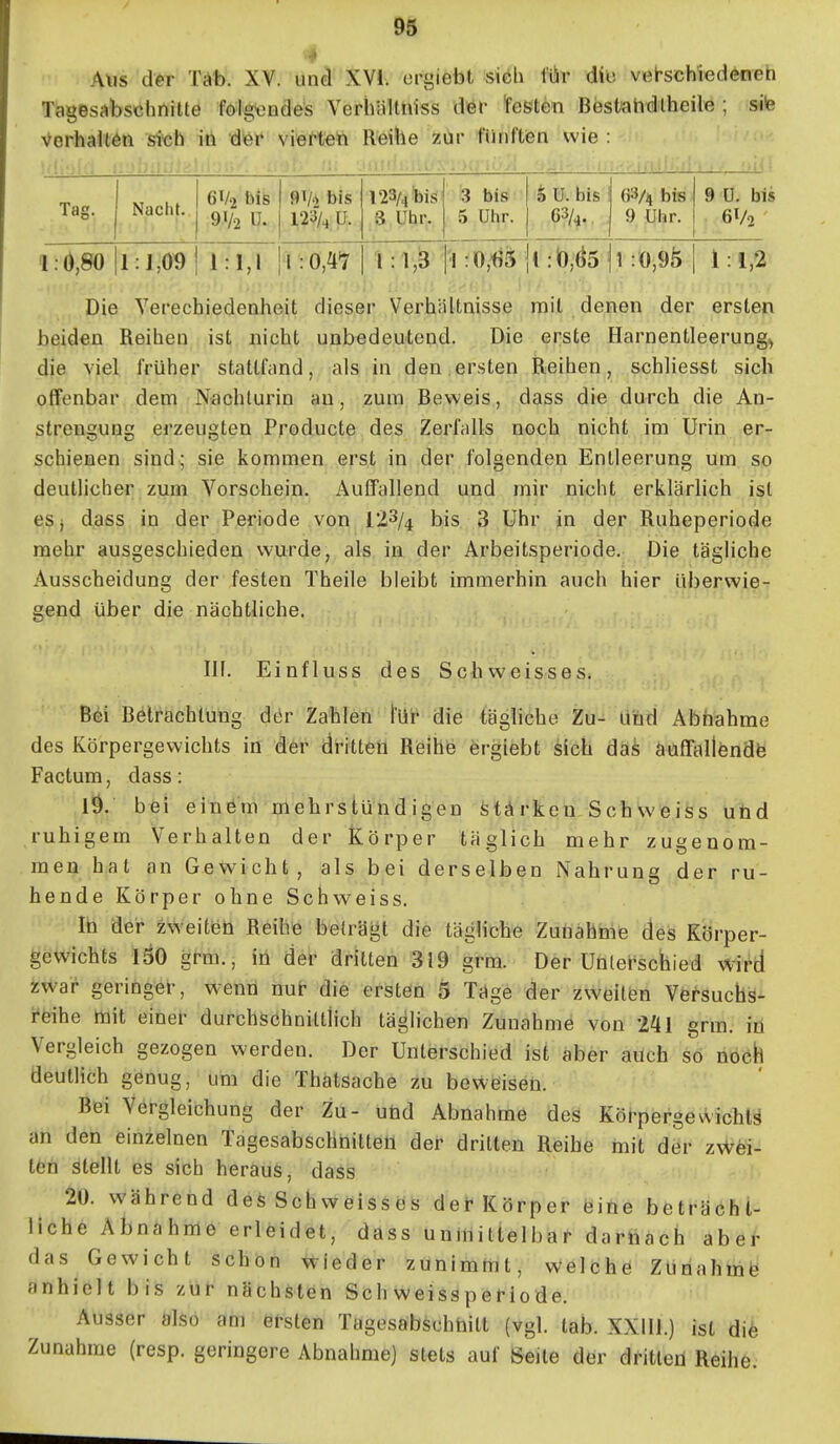 4 Aws d^r Tab. XV. und XVI. eryiebt sicli tHlir diu vehschiedöneh Tagesftbschnitte folgendes Verbiillniss de»- testen Bestahdlheile ; site verhall6n steh in der vie^te^l Reihe zur fünften wie : Tag. I Nacht. 9,2 ^^S/, ü. l :d,80 |1:1;ö91 1:1,1 |1 : 0,4'7 123/4 !bis( 3 Uhr. ^ bis ■ I S ü. bis 5 Uhr. ) 63/4., 63/4 bis 9 Uhr. 9 ü. bis 6V2 1 : l,ä l'i :0,*(i5 |l :b;Ö5 jl :0,9S | 1:1,2 Die Verechiedenheit dieser Verhältnisse mit denen der ersten beiden Reihen ist nicht unbedeutend. Die erste Harnentleerung^ die viel früher stattfand, als in den.ersten Reihen, schliesst sich offenbar dem Nachturin au, zum Beweis, dass die durch die An- strengung erzeugten Producte des Zerfalls noch nicht im Urin er- schienen sind; sie kommen erst in der folgenden Entleerung um so deutlicher zum Vorschein. Auffallend und mir nicht erklärlich ist eSj dass in der Periode von 123/4 bis 3 Uhr in der Ruheperiode mehr ausgeschieden wurde, als in der Arbeitsperiode. Die tägliche Ausscheidung der festen Theile bleibt immerhin auch hier überwie- gend über die nächtliche. III. Einfluss des Schweisses; Bei Belrachlüng dtir Zahlen l'Ui' die tägliche Zu- und Abnahme des Körpergewichts in der dritteil Reihe ergiebt sich däi^ äuffallfendfe Factum, dass: lÖ. bei einöm iriehrstundigen stä rkeu Sch Weiss uüd ruhigem Verhalten der Körper täglich mehr zugenom- men hat an Gewicht, als bei derselben Nahrung der ru- hende Körper ohne Schweiss. Ih der zweiten Reihe beträgt die täghche Zuliähme des Körper- gewichts 180 grm., in der dritten 319 grm. Der Unlei^schied wird zwar geringer, w^enn nui- die ersten ä Täge der zweiten Versuchs- reihe mit einer durchschnittlich täglichen Zunahme von 241 grm. iö Vergleich gezogen werden. Der Unterschied ist aber auch so nöeh deutlich genug, um die Thatsache zu beweisen. Bei Vergleichung der Zu- utid Abnahme des Körpergewichy an den einzelnen Tagesabschnitten der dritten Reihe mit der zwei- ten stellt es sich heraus, dass 20. während defe Schweisses det*Körper eine beträcht- liche Abnahme erleidet, dass unmittelbar darnach abei- das Gewicht schon Nieder zunimmt, welche Züriahmfe anhielt bis zur nächsten Sch weissperiode. Ausser also am ersten Tagesabschhitt (vgl. tab. XXIll.) ist die Zunahme (resp. geringere Abnahme) stets auf Seite der d^-itied Reihö.