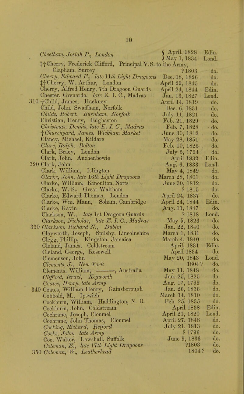 Cheetham, Josiah P., London 5 ^.^P}' J^^S Edin. ' ' (May 1, 1834 Lond. Cheney, Frederick Cliflford, Principal V.S. to the Army, Clapham, Surrey ? 1803 do. Cherry^ Edward F.^ late \lth Light Dragoons Dec. 18, 1826 do. JiClierry, W. Arthur, London April 29, 1845 do. CheiTy, Alfred Henry, 7th Dragoon Guards April 24, 1844 Edin. Chester, Grenardo, late E. I. C., Madras Jan. 13, 1827 Lond. 310 -j-Child, James, Hackney April 14, 1819 do. Child, John, Svvaffham, Norfolk Dec. 6, 1831 do. Childs, Robert^ Burnham, Norfolk July 11, 1821 do. Christian, Henry, Edgbaston Feb. 21, 1829 do. Christmas, Dennis, late E. I. C, Madras Feb. 7, 1828 ■ do. \Ghurchyard, James, Wickham Market June 30, 1812 do. Clancy, Michael, Kildare May 28, 1851 do. ■ Clare, Ralph, Bolton Feb. 10, 1825 do. Clark, Bracy, London July 5, 1794 do. Clark, John, Auchenbowie April 1832 Edin. 320 Clark, John Aug. 6, 1833 Lond. Clark, William, Islington May 4, 1849 do. Clarke, John, late 16th Light Dragoons March 28, 1801 do. Clarke, William, Kinoulton, Notts June 30, 1812 do. Clarke, W. S., Great Waltham ? 1815 do. Clarke, Edward Thomas, London April 24, 1837 do. Clarke, Wm. Mann, Soham, Cambridge April 24, 1844 Edin. Clarke, Gavin Aug. 11, 1847 do. Clarkson, W., late 1st Dragoon Guards ? 1818 Lond. Clarkson, Nicholas, late E. I. C, Madras May 5, 1826 do. 330 Clarkson, Richard N, Dublin Jan. 22, 1840 do. Clayworth, Joseph, Spilsby, Lincolnshire March 1, 1831 do. Clegg, Phillip, Kingston, Jamaica March 4, 1840 do. Cleland, James, Coldstream April, 1831 Edin. Cleland, George, Rosewell April 1834 do. Clemenson, John May 20, 1843 Lond. Clements, J., New York 1804? do. Clements, William, , Australia May 11, 1848 do. Clifford, Israel, Kegworth Jan. 25, 1825 do. Coates, Henry, late Army Aug. 17, 1799 do. 340 Coates, William Henry, Gainsborough Jan. 26, 1836 do. Cobbold, M., Ipswich March 14, 1810 do. Cockburn, William, Haddington, N. B. Feb. 25, 1835 do. Cockburn, John, Coldstream April 1838 Edin. Cochrane, Joseph, Clonmel April 21, 1820 Lond. Cochrane, John Thomas, Clonmel April 27, 1848 do. Cocking, Richard, Retford July 21, 1813 do. Cocks, John, late Army ? 1796 do. Coe, Walter, LawshaU, Suffolk June 9, 1836 do. Coleman, E., late 17th Light Dragoons ?1803 do. 350 Coleman, W., Leatherhead 1804 ? do.