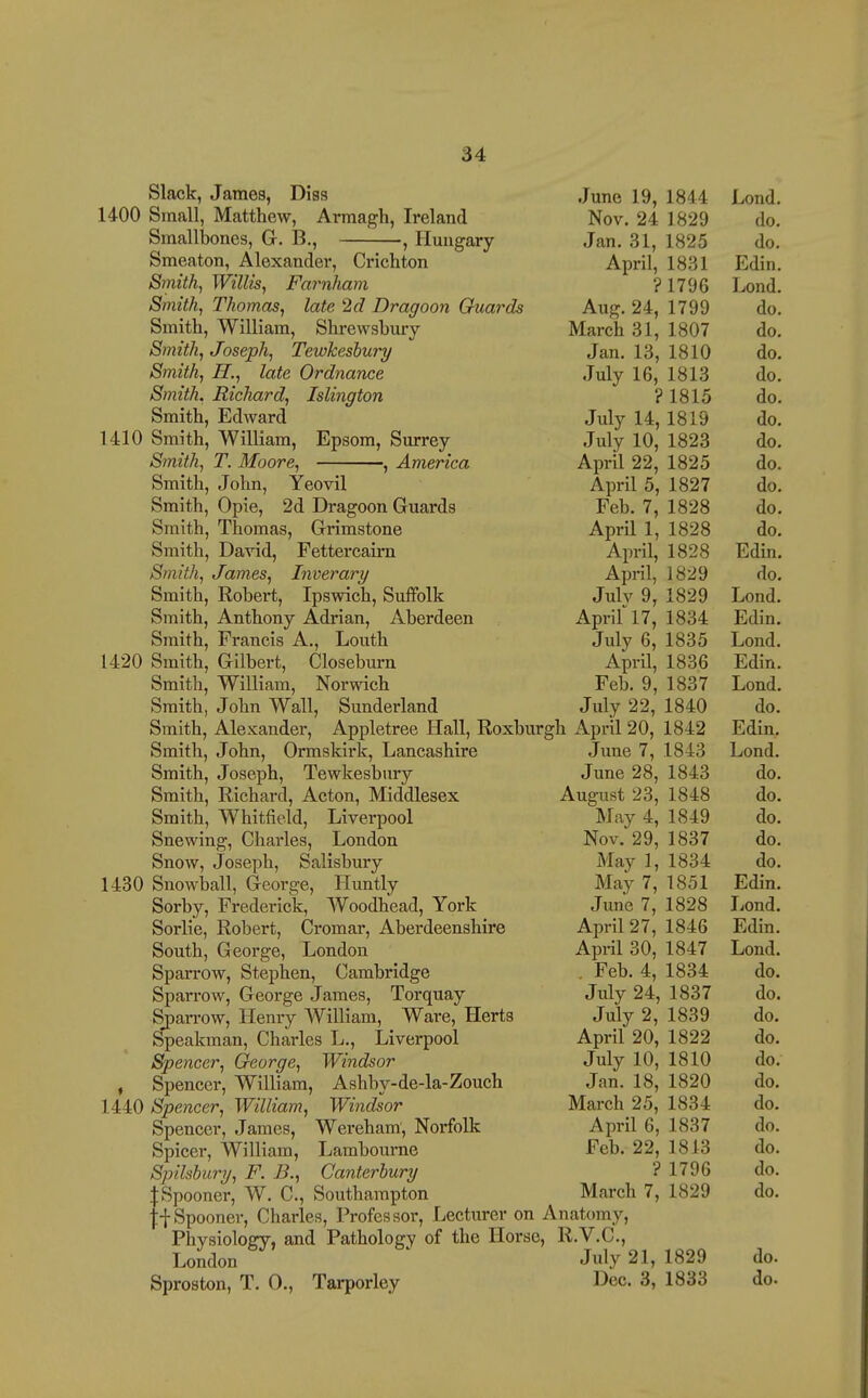 Slack, James, Diss June 19, 1844 Lond. 1400 Small, Matthew, Armagh, Ireland Nov. 24 1829 do. Smallbones, G-. B., , Hungary Jan. 31, 1825 do. Smeaton, Alexander, Crichton April, 1831 Edin. Smithy Willis, Farnliam ? 1796 Lond. Simiifi, Thomas, late 2d Dragoon Guards Aug. 24, 1799 do. Smith, William, Shrewsbury March 31, 1807 do. Smith, Joseph, Tewkesbury Jan. 13, 1810 do. Smith, H., late Ordnance July 16, 1813 do. Smith. Richard, Islington ? 1815 do. Smith, Edward July 14, 1819 do. 1410 Smith, William, Epsom, Surrey July 10, 1823 do. Smith, T. Moore, , America April 22, 1825 do. Smith, John, Yeovil April 5, 1827 do. Smith, Opie, 2d Dragoon Guards Feb. 7, 1828 do. Smith, Thomas, Grimstone April 1, 1828 do. Smith, David, Fettercairn April, 1828 Edin. Smith, James, Inverary April, 1829 do. Smith, Robert, Ipswich, Suffolk JvXy 9, 1829 Lond. Smith, Anthony Adrian, Aberdeen April 17, 1834 Edin. Smith, Francis A., Louth July 6, 1835 Lond. 1420 Smith, Gilbert, Closeburn April, 1836 Edin. Smith, William, Norwich Feb. 9, 1837 Lond. Smith, John Wall, Sunderland July 22, 1840 do. Smith, Alexander, Appletree Hall, Roxburgh April 20, 1842 Edin. Smith, John, Ormskirk, Lancashire Jime 7, 1843 Lond. Smith, Joseph, Tewkesbury June 28, 1843 do. Smith, Richard, Acton, Middlesex August 23, 1848 do. Smith, Whitfield, Liverpool May 4, 1849 do. Snewing, Charles, London Nov. 29, 1837 do. Snow, Joseph, Salisbury May 1, 1834 do. 1430 Snowball, George, Huntly May 7, 1851 Edin. Sorby, Frederick, Woodhead, York June 7, 1828 Lond. Sorlie, Robert, Cromar, Aberdeenshire April 27, 1846 Edin. South, George, London April 30, 1847 Lond. Sparrow, Stephen, Cambridge . Feb. 4, 1834 do. Sparrow, George James, Torquay July 24, 1837 do. Sparrow, Henry AVilliam, Ware, Herts July 2, 1839 do. ^eakman, Charles L., Liverpool April 20, 1822 do. Spencer, George, Windsor SvXj 10, 1810 do. , Spencer, William, Ashby-de-la-Zouch Jan. 18, 1820 do. 1440 Spencer, William, Windsor March 25, 1834 do. Spencer, James, Wereham, Norfolk April 6, 1837 do. Spicer, William, Lambourne Feb. 22, 1843 do. Spilshury, F. B., Canterbury ? 1796 do. ISpooner, W. C, Southampton March 7, 1829 do. ffSpooner, Charles, Professor, Lecti;rer on Anatomy, Physiology, and Pathology of the Horse, R.V.C., London ' July 21, 1829 do. Sproston, T. 0., Tarporley Dec. 3, 1833 do.