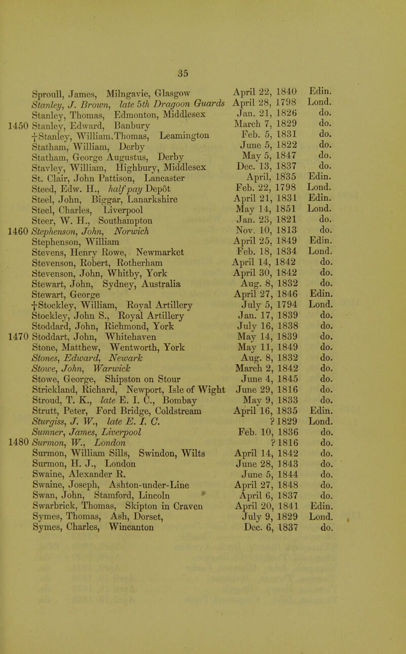 Sproiill, James, Milngavie, Glasgow April 22, 1840 Edm. Stanley, J. Brown, late 5th Dragoon Guards April 28, 1798 Lond. Stanley, Thomas, Edmonton, Middlesex Jan. 21, 1826 do. 1450 Stanley, Edward, Banbm-y March 7, 1829 do. ^Stanley, William,Thomas, Leamington Feb. 5, 1831 do. Statham, William, Derby June 5, 1822 do. Statham, George Augustus, Derby May 5, 1847 do. Stavley, William, Highbury, Middlesex Dec. 13, 1837 do. St. Clair, John Pattison, Lancaster April, 1835 Edin. Steed, Edw. H., half pay Dep6t Feb. 22, 1798 Lond. Steel, John, Biggar, Lanarkshire April 21, 1831 Edin. Steel, Charles, Liverpool May 14, 1851 Lond. Steer, W. H., Southampton Jan. 23, 1821 do. 1460 Stephenson, John, Norwich Nov. 10, 1813 do. Stephenson, WiUiam April 25, 1849 Edin. Stevens, Henry Rowe, Newmarket Feb. 18, 1834 Lond. Stevenson, Robert, Rotherham April 14, 1842 do. Stevenson, John, Whitby, York April 30, 1842 do. Stewart, John, Sydney, Australia Aug. 8, 1832 do. Stewart, George April 27, 1846 Edin. f Stockley, William, Royal Artillery July 5, 1794 Lond. Stockley, John S., Royal Artillery Jan. 17, 1839 do. Stoddard, John, Richmond, York July 16, 1838 do. 1470 Stoddart, John, Whitehaven May 14, 1839 do. Stone, Matthew, Wentworth, York May 11, 1849 do. Stones, Edward, Newark Aug. 8, 1832 do. Stowe, John, Warwick March 2, 1842 do. Stowe, George, Shipston on Stour June 4, 1845 do. Strickland, Richard, Newport, Isle of Wight June 29, 1816 do. Stroud, T. K., late E. I. C, Bombay May 9, 1833 do. Strutt, Peter, Ford Bridge, Coldstream April 16, 1835 Edin. Sturgiss, J. W., late E. I. O. ? 1829 Lond. Sumner, James, Liverpool Feb. 10, 1836 do. 1480 Surmon, W., London ? 1816 do. Surmon, William Sills, Swindon, Wilts April 14, 1842 do. Surmon, H. J., London June 28, 1843 do. Swaine, Alexander R. June 5, 1844 do. Swaine, Joseph, Ashton-under-Line April 27, 1848 do. Swan, John, Stamford, Lincoln  April 6, 1837 do. Swarbrick, Thomas, Sldpton in Craven April 20, 1841 Edin. Symes, Thomas, Ash, Dorset, July 9, 1829 Lond. , Symes, Charles, Wincanton Dec. 6, 1837 do.