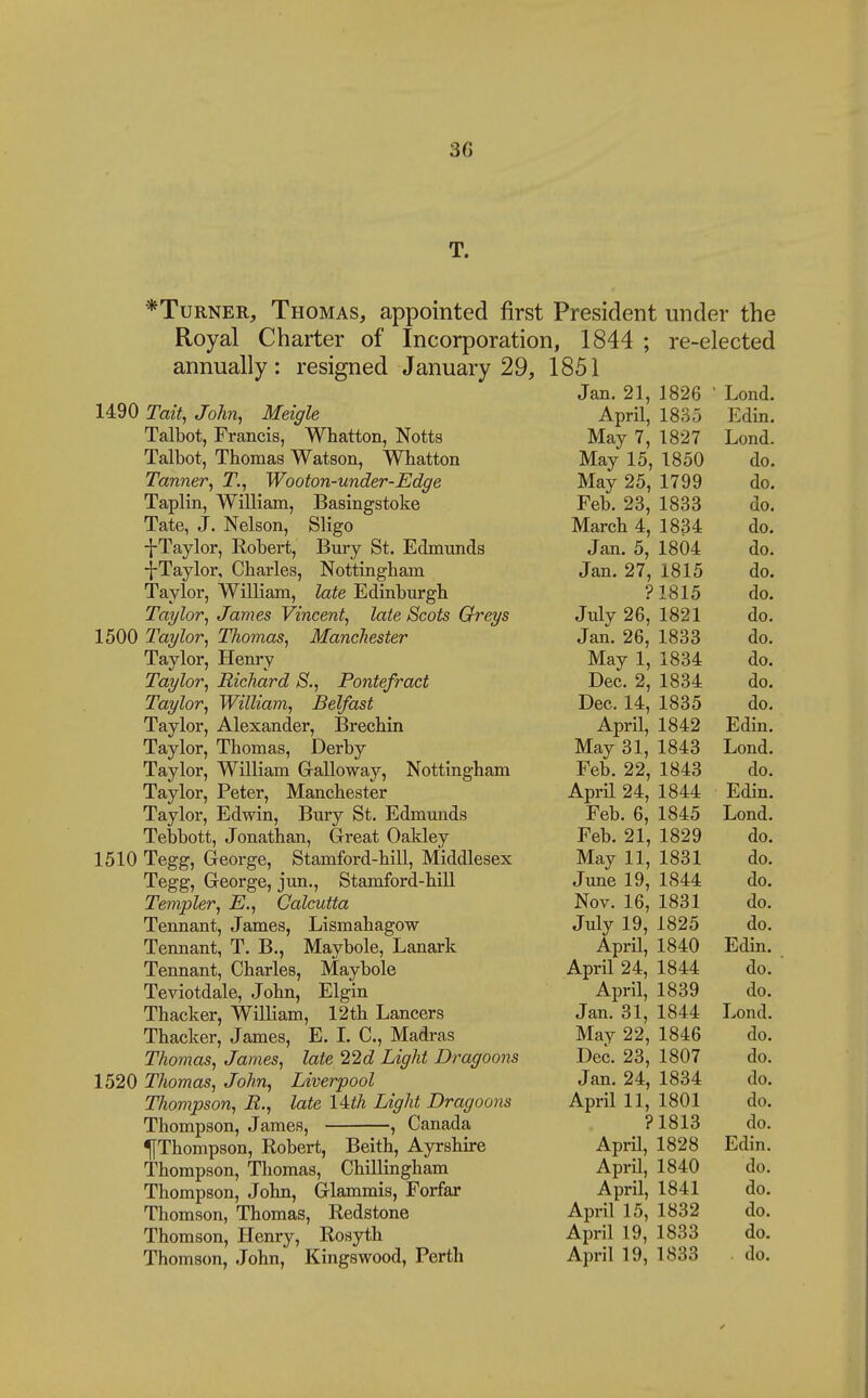 3G T. *TuRNER, Thomas, appointed first President under the Royal Charter of Incorporation, 1844 ; re-elected annually: resigned January 29, 1851 Jan. 21, 1826 ' Lond. 1490 Tait, John, Meigle April, 1835 Edin. Talbot, Francis, Whatton, Notts May 7, 1827 Lond. Talbot, Thomas Watson, Wbatton May 15, 1850 do. Tanner, T., Wooton-under-Edge May 25, 1799 do. Taplin, William, Basingstoke Feb. 23, 1833 do, Tate, J. Nelson, Sligo March 4, 1834 do. -f-Taylor, Robert, Bury St. Edmunds Jan. 5, 1804 do. •fTaylor, Charles, Nottingham Jan. 27, 1815 do. Taylor, William, Zaie Edinburgh ?1815 do. Taylor, James Vincent, late Scots Greys Jiily 26, 1821 do, 1500 Taylor, Thomas, Manchester Jan, 26, 1833 do. Taylor, Henry May 1, 1834 do. Taylor, Richard S., Pontefract Dec, 2, 1834 do. Taylor, William, Belfast Dec, 14, 1835 do. Taylor, Alexander, Brechin April, 1842 Edin. Taylor, Thomas, Derby May 31, 1843 Lond. Taylor, William Galloway, Nottingham Feb. 22, 1843 do. Taylor, Peter, Manchester April 24, 1844 Edin. Taylor, Edwin, Bury St. Edmunds Feb. 6, 1845 Lond. Tebbott, Jonathan, Great Oakley Feb, 21, 1829 do, 1510 Tegg, George, Stamford-hill, Middlesex May 11, 1831 do, Tegg, George, jun,, Stamford-hill June 19, 1844 do, Templer, E., Calcutta Nov, 16, 1831 do. Tennant, James, Lismahagow July 19, 1825 do. Tennant, T. B., Maybole, Lanark April, 1840 Edin. Tennant, Charles, Maybole April 24, 1844 do. Teviotdale, John, Elgin April, 1839 do. Thacker, William, 12th Lancers Jan, 31, 1844 Lond. Thacker, James, E. I. C, Madras May 22, 1846 do. Thomas, James, late 22d Light Dragoons Dec. 23, 1807 do. 1520 Thomas, John, Liverpool Jan. 24, 1834 do, Thompson, E., late lAth Light Dragoons April 11, 1801 do, Thompson, James, , Canada ? 1813 do. ^Thompson, Robert, Beith, Ayrshire April, 1828 Edin. Thompson, Thomas, Chillingham April, 1840 do. Thompson, John, Glammis, Forfar April, 1841 do, Thomson, Thomas, Redstone April 15, 1832 do, Thomson, Henry, Rosyth April 19, 1833 do,