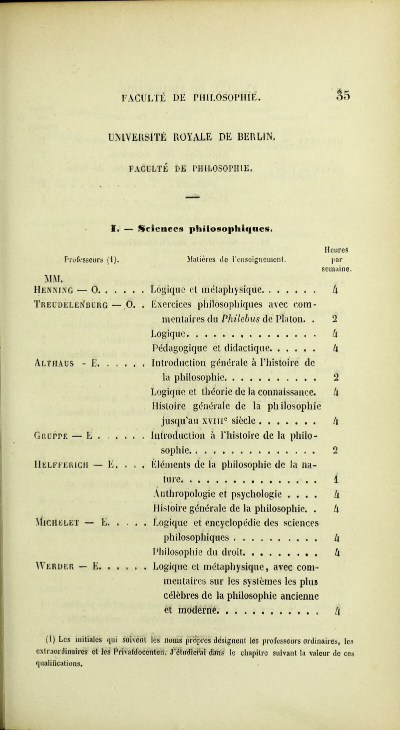 UNIVERSITÉ ROYALE DE BERLIN. FACULTÉ DE PHILOSOPHIE, î. — {Sciences philosophiques»^ Heures Profosseurs (1). Matières de i'cuseigiicnienl. par semaine. MM. Henning — 0 Logique et inélaphysique. ...... li Treudelei^burg—.0. . Exercices pliilosopliiqiies avec com- mentaires du P/l^7e6MS de Platon. . 2 Logique h Pédagogique et didactique U Althaus - E Introduction générale à Phistoire de la philosophie 2 Logique et théorie de la connaissance. 4 Histoire générale de la philosophie jusqu'au xvni'^ siècle h GnurpE — E Introduction à Phistoire de la philo- sophie 2 IlELFFERiCH — E. . . . Éléments de la philosophie de la na- ture 1 Anthropologie et psychologie .... li Histoire générale de la philosophie. . U .\liCHELET — E. . . . . Logique et encyclopédie des sciences philosophiques U Philosophie du droit U ^Veruer — e Logique et métaphysique, avec com- mentaires sur les sysièmes les plus célèbres de la philosophie ancienne et moderne ti (1) Les initiales (lui suivéïil les noms propres désignent les professeurs ordinaires, les extraordinaires et les Pri\atdoceiiten. J'étudîei'ai dans le chapitre suivant la valeur de ces qualifications.