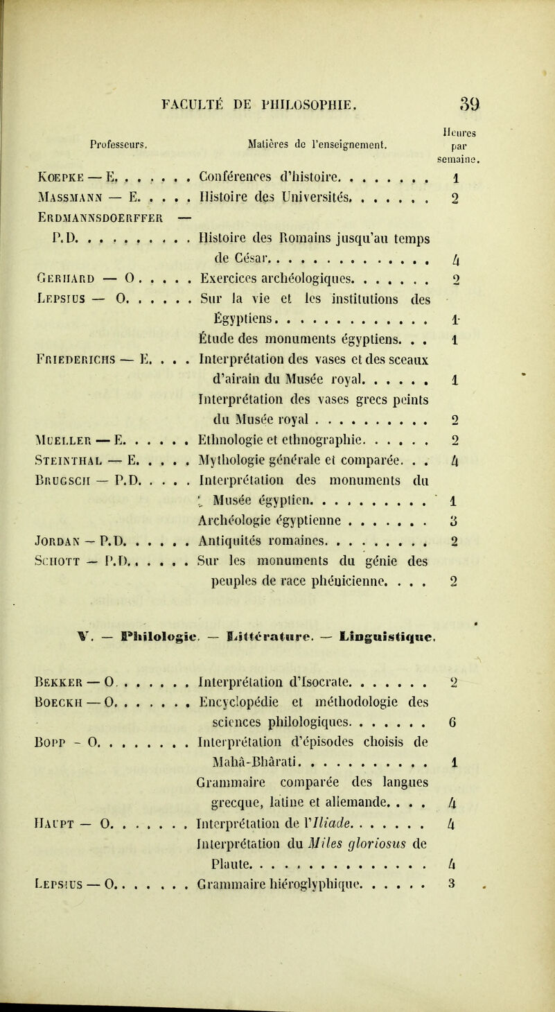 Heures Professeurs. Matières de l'enseignement. par semaine. KoEPKE — E, ..... . Conférences d'histoire 1 Massmann — E. . . . . Histoire des Universités 2 ERD3IANNSD0EPiFFER — P. D. Histoire des Romains jusqu'au temps de César Gerhard — 0 Exercices archéologiques 2 Lepsids — 0 Sur la vie et les institutions des Égyptiens 1- Étude des monuments égyptiens. . . 1 Friederichs—E. . . . Interprétation des vases et des sceaux d'airain du Musée royal 1 Interprétation des vases grecs points du Musée royal 2 ^ICELLER — E Ethnologie et ethnographie 2 Steikthal — e Mythologie générale et comparée. . . U Brugscji — P.D Interprétation des monuments du Musée égyptien 1 Archéologie égyptienne '6 Jordan — P.D Antiquités romaines 2 ScHOTT — P.D Sur les monuments du génie des peuples de race phénicienne. ... 2 V. — Philologie. ~ I^ittcratiire. — Linguistique, Bekker —0. Interprétation d'Isocrate 2 BOECKH — 0 Encyclopédie et méthodologie des sciences philologiques 6 Bopp - 0 Interprétation d'épisodes choisis de Maha-Bhârati 1 Grammaire comparée des langues grecque, latine et allemande. ... Ix IlAi'PT — G Interprétation de VIliade k Interprétation Miles gloriosus de Plante U Leps'.us — 0 Grammaire hiéroglyphique 3