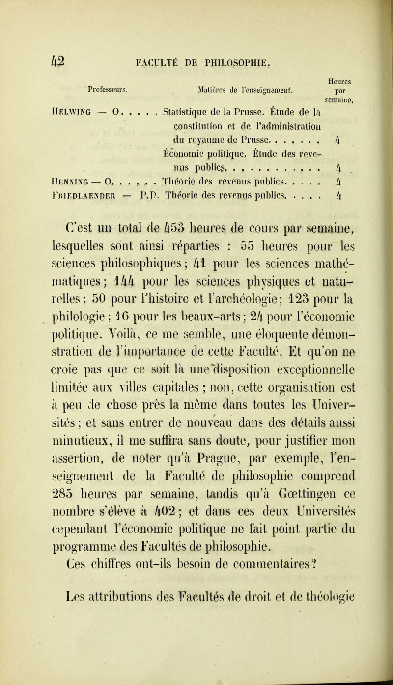 Heures Professeurs. Matières de renseignement. par semaine. [lEUViNG — 0 Statistique de la Prusse. Étude de la constitution et de radministration du royaume de Prusse l\ Économie politique. Étude des reve- nus publicg, . , /i llENNiNG—0, ..... Théorie des revenus publics k FiuEDLAENDER — P.P. Théoric des revenus publics Ix C'est un total de i5â heures de cours par semaine, lesquelles sont ainsi réparties : 55 heures pour les sciences philosophiques ; il pour les sciences mathé- matiques; 144 pour les sciences physiques et natu- relles ; 50 pour l'histoire et l'archéologie; 123 pour la philologie ; 16 pour les beaux-arts; 2/i pour l'économie politique. Yoilà, ce me semble, une éloquente démon- stration de l'importance de cette Faculté. Et qu'on ne croie pas que ce soit là uneclisposition exceptionnelle limitée aux villes capitales; non. cette organisation est à peu de chose près la même dans toutes les Univer- sités ; et sans entrer de nouveau dans des détails aussi minutieux, il me suffira sans doute, pour justifier mon assertion, de noter qu'à Prague, par exemple, l'en- seignement de la Faculté de philosophie comprend 285 heures par semaine, tandis qu'à Gœttingen ce nombre s'élève à 402 ; et dans ces deux Universités cependant l'économie pohtique ne fait point partie du programme des Facultés de philosophie. Ces chiffres ont-ils besoin de commentaires? Les attributions des Facultés de droit et de théologie