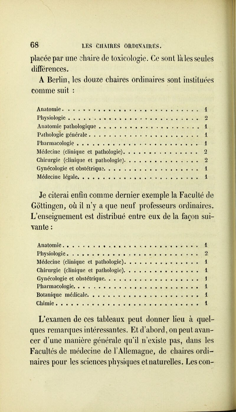 6S LËS CHÀîRÊâ ORDINAIRES. placée par une chaire de toxicologie. Ce sont là les seules différences. A Berlin, les douze chaires ordinaires sont instituées comme suit : Anatomie. . 1 Physiologie , 2 Anatomie pathologique 1 Pathologie générale 1 Pharmacologie 1 Médecine (clinique et pathologie) 2 Chirurgie (clinique et pathologie) 2 Gynécologie et obstétrique 1 Médecine légale , 1 Je citerai enfin comme dernier exemple la Faculté de Gottingen, où il n'y a que neuf professeurs ordinaires. L'enseignement est distribué entre eux de la façon sui- vante : Anatomie. 1 Physiologie 2 Médecine (clinique et pathologie) 1 Chirurgie (chnique et pathologie) 1 Gynécologie et obstétrique 1 Pharmacologie , , 1 Botanique médicale 1 Chimie 1 L'examen de ces tableaux peut donner heu à quel- ques remarques intéressantes. Et d'abord, on peut avan- cer d'une manière générale qu'il n'existe pas, dans les Facultés de médecine de l'Ahemagne, de chaires ordi- naires pour les sciences physiques etnaturelles. Les con-