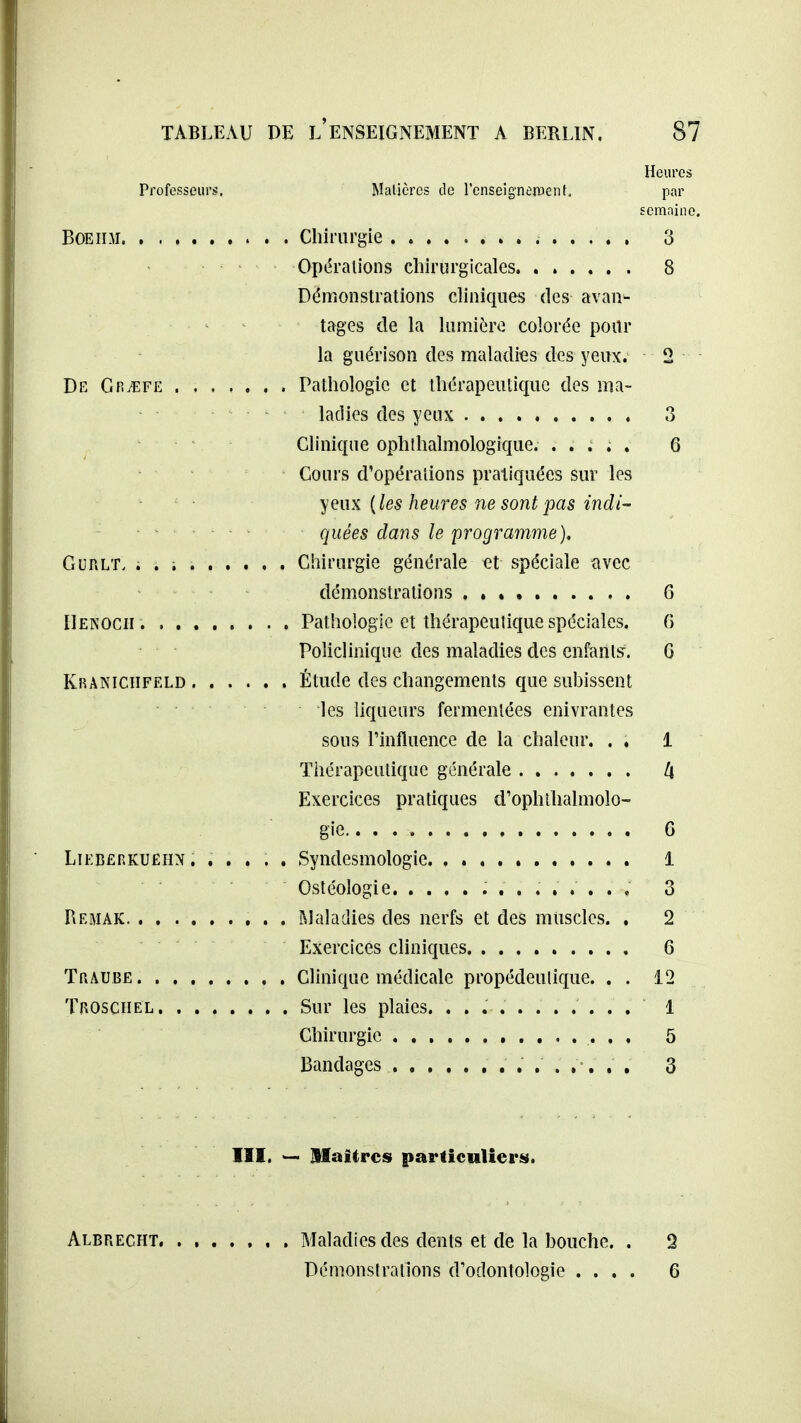 Heures Professeurs, Matières de l'enseig'nerDenL par semaine. BOEiiM Chirurgie 3 Opérations chirurgicales. ...... 8 Démonstrations cliniques des avan- — tages de la lumière colorée pour la guérison des maladies des yeux. 2 De GRiïFE Pathologie et thérapeutique des ma- ladies des yeux 3 Clinique ophlhalmologique. ..... 6 Cours d'opéraîions pratiquées sur les yeux {les heures ne sont pas indi- ■ ' quées dans le programme). GuRLT. . . i Chirurgie générale et spéciale «vec démonstrations 6 îlENOCir. ........ Pathologie et thérapeutique spéciales. 0 Policlinique des maladies des enfants. G Kraniciifeld Étude des changements que subissent les liqueurs fermentées enivrantes sous Finfluence de la chaleur. . , 1 Thérapeutique générale li Exercices pratiques d'ophihalmolo- gie.. 6 LiEBERRUEiiN. ..... Syndcsmologic 1 Ostéologie 3 Rebiak ]\]alaciies des nerfs et des muscles. . 2 Exercices cliniques 6 Traube Clinique médicale propédeulique. . . 12 Trosciiel Sur les plaies. ........... 1 Chirurgie 5 Bandages 3 III. ^ Hlaitrcs particuliers. Albrecht. . , Maladies des dents et de la bouche. . 2 Démonstrations d'odontologie .... 6
