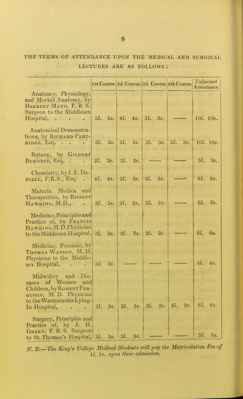 9 THE TERMS OF ATTENDANCE UPON THE MEDICAL AND SURGICAL LECTURES ARE AS FOLLOWS : 1st Course. 2d Course. 3d Cour3e.|4thC< }urse. Unlimited Attendance. Anatomy, Physiology, and Morbid Anatomy, by Herbert Mayo, F. R. S. Surgeon to the Middlesex Hospital, . 4/ Ol'. in/ 1 Off Anatomical Demonstra- tions, by Richard Part- ridge, Esq. . . 31. 3s. 31. 3s. 31. 3s. 31. 3s. 10s. Botany, by Gilbert Burnett, Esq. . 21. 2s. 21. 2s. 31. 3s. Chemistry, by J. F. Da- NiELL, F.R.S., Esq. . 41. 4s. 31. 3s. 3l. 3s. Si. 8s. Materia Medica and Therapeutics, by Bissett Hawkins, M.D., 31. 3s. 21. 2s. 21. 2s. Gl. 6s. Medicine, Principles and Practice of, by Francis Hawkins,M.D.Physician to the Middlesex Hospital, 31. 3s. 21. 2s. 21. 2s. 6Z. 6s. Medicine, Forensic, by Thomas Watson, M.D. Physician to the Middle- 31. 3s. 4s. Midwifery and Dis- eases of Women and Children, by Robert Fer- guson, M. D. Physician to the Westminster Lying- in Hospital, 31. 3s. 21. 2s. 21. 2s. 21. 2s. Si. Ss. Surgery, Principles and Practice of, by J. H. Green, F. R. S. Surgeon to St. Thomas's Hospital, 31. 3s. 31. 3s. 5Z. 5s. jV: B.—TM King's College Medical Students ivill pay the Matriculation Fee of \l. Is. %ipon their admission.