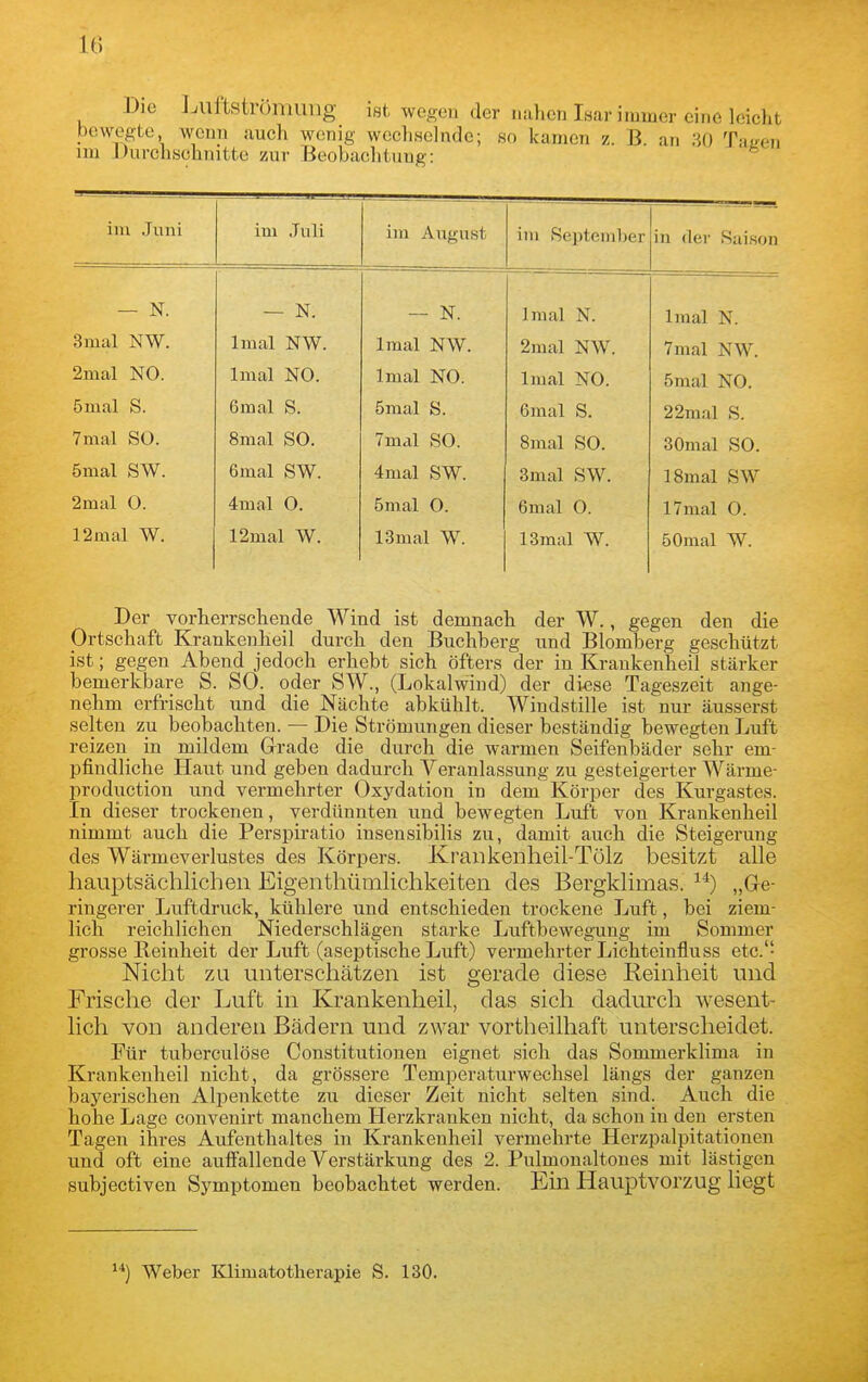 Die Luftströmung ist wegen der nahen Isar immer eine loicht bewegte wenn auch wenig wechHehide; so kamen z. ß. an 30 Tat-en im JJurchschnitte zur Beobachtung: im Juni iui Juli i i 11 XX Llli llft L ini September in der Sai.son — N. — N. — N. Iraal N. __ Imal N. 3mal NW. Imal NW. Imal NW. 2mal NW. 7mal NW. 2mal NO. Imal NO. Imal NO. Imal NO. 5mal NO. 5mal S. 6mal S. 5mal S. 6mal S. 22mal S. 7mal SO. 8mal SO. 7mal SO. 8mal SO. 30mal SO. 5mal SW. 6mal SW. 4mal SW. 3mal SW. 18mal SW 2mal 0. 4mal 0. 5mal 0. 6mal 0. 17mal 0. 12mal W. 12mal W. 13 mal W. 13mal W. öOmal W. Der vorherrschende Wind ist demnach der W., gegen den die Ortschaft Krankeixheil durch den Buchberg und Blomberg geschützt ist; gegen Abend jedoch erhebt sich öfters der in Krankenheil stärker bemerkbare S. SO. oder SW., (Lokalwind) der diese Tageszeit ange- nehm erfrischt und die Nächte abkühlt. Windstille ist nur äusserst selten zu beobachten. — Die_ Strömungen dieser beständig bewegten Luft reizen in mildem Grade die durch die warmen Seifenbäder sehr em- pfindliche Haut und geben dadurch Veranlassung zu gesteigerter Wärme- productiou und vermehrter Oxydation in dem Körper des Kurgastes. In dieser trockenen, verdünnten und bewegten Luft von Krankenheil nimmt auch die Perspiratio insensibilis zu, damit auch die Steigerung des Wärmeverlustes des Körpers. Kraukenheil-Tölz besitzt alle hauptsächlichen Eigenthümlichkeiten des Bergklimas. „Ge- ringerer Luftdruck, kühlere und entschieden trockene Luft, bei ziem- lieh reichlichen Niederschlägen starke Luftbewegung im Sommer grosse Reinheit der Luft (aseptische Luft) vermehrter Lichteinfluss etc. Nicht zu unterschätzen ist gerade diese Reinheit und Frische der Luft in Krankenheil, das sich dadurch wesent- lich von anderen Bädern und zwar vortheilhaft unterscheidet. Für tuberculöse Constitutionen eignet sich das Sommerklima in Krankenheil nicht, da grössere Temperaturwechsel längs der ganzen bayerischen Alpenkette zu dieser Zeit nicht selten sind. Auch die hohe Lage convenirt manchem Herzkranken nicht, da schon in den ersten Tagen ihres Aufenthaltes in Krankenheil vermehrte Herzpalpitationen und oft eine auffallende Verstärkung des 2. Pulmonaltones mit lästigen subjectiven Symptomen beobachtet werden. Ein Hauptvorzug Hegt ) Weber Klimatotherapie S. 130.