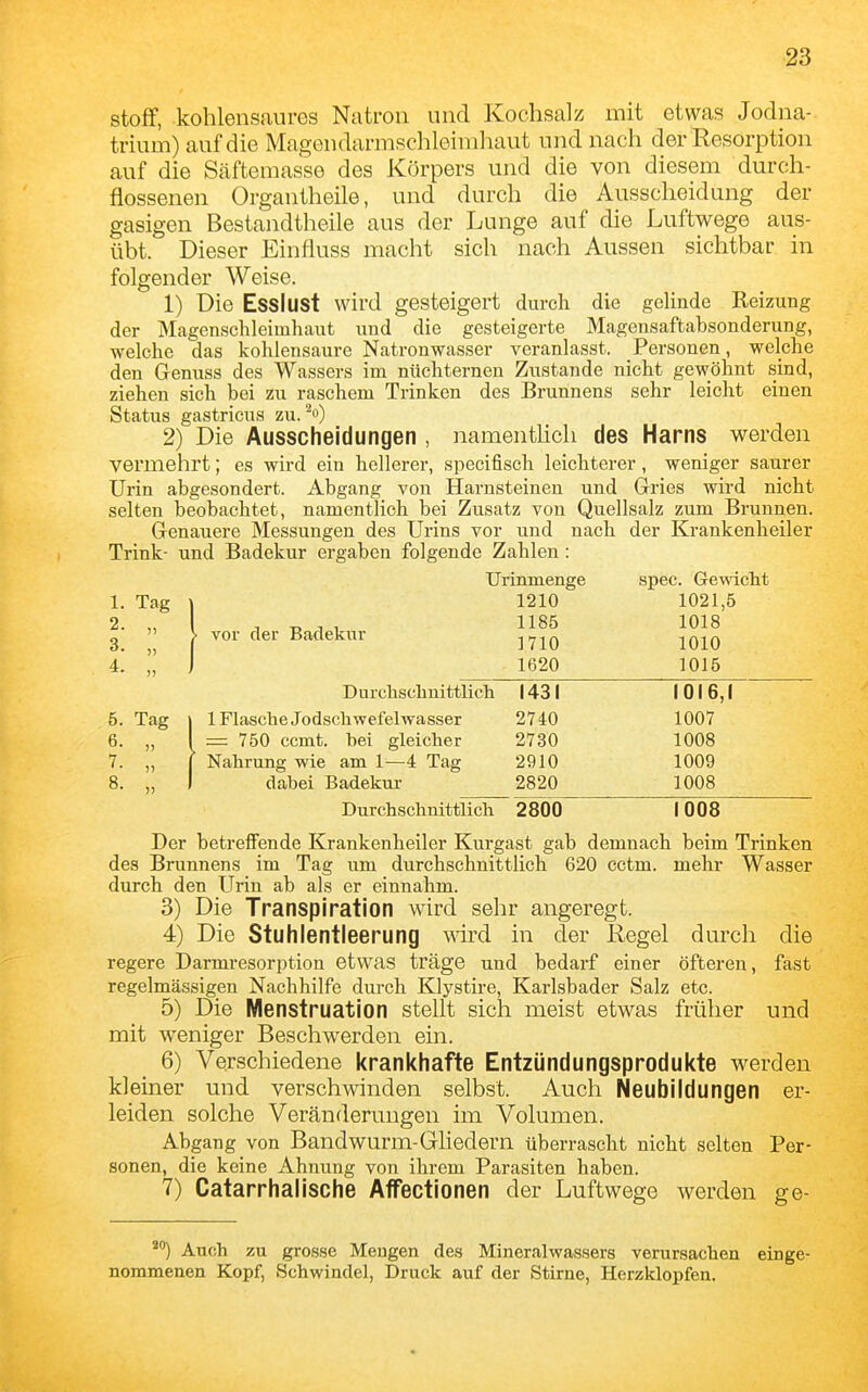 Stoff, kohlensaures Natron und Kochsalz mit etwas Jodna- trium) auf die Magendarmschleimhaut und nach der Resorption auf die Säftemasse des Körpers und die von diesem durch- flossenen Organtheile, und durch die Ausscheidung der gasigen Bestandtheile aus der Lunge auf die Luftwege aus- übt. Dieser Einfluss macht sich nach Aussen sichtbar in folgender Weise. 1) Die Esslust wird gesteigert durch die gelinde Reizung der Magenschleimhaut und die gesteigerte Magensaftabsonderung, welche das kohlensaure Natronwasser veranlasst. Personen, welche den Genuss des Wassers im nüchternen Zustande nicht gewöhnt sind, ziehen sich bei zu raschem Trinken des Brunnens sehr leicht einen Status gastricus zu. ^<') 2) Die Ausscheidungen , namenthch des Harns werden vermehrt; es wird ein hellerer, specifisch leichterer, weniger saurer Urin abgesondert. Abgang von Harnsteinen und Grries wird nicht selten beobachtet, namentlich bei Zusatz von Quellsalz zum Brunnen. Genauere Messungen des Urins vor und nach der Krankenheiler Trink- und Badekur ergaben folgende Zahlen : Urinmenge spec. Gewicht 1210 1021,5 1. Tag 2. „ 3. „ 4. „ 5. Tag 6. „ V. „ 8. „ ■ vor der Badekur 1185 1018 1710 1010 1620 1015 Durchschuittlicli 1431 1016,1 1 Flasche Jodschwefelwasser 2740 1007 = 750 ccmt. bei gleicher 2730 1008 Nahrung wie am 1—4 Tag 2910 1009 dabei Badekur 2820 1008 Durchschnittlich 2800 1008 Der betreffende Krankenheiler Kurgast gab demnach beim Trinken des Brunnens im Tag um durchschnittlich 620 cctm. mehr Wasser durch den Urin ab als er einnahm. 3) Die Transpiration wird sehr angeregt. 4) Die Stuhlentleerung wd in der Regel durch die regere Darmresorption etwas träge und bedarf einer öfteren, fast regelmässigen Nachhilfe durch Klystire, Karlsbader Salz etc. 5) Die Menstruation stellt sich meist etwas früher und mit weniger Beschwerden ein. 6) Verschiedene krankhafte Entzündungsprodukte werden kleiner und verschwinden selbst. Auch Neubildungen er- leiden solche Veränderungen im Volumen. Abgang von Bandwurm-Gliedern überrascht nicht selten Per- sonen, die keine Ahnung von ihrem Parasiten haben. 7) Catarrhalische AfFectionen der Luftwege werden ge- Auch zu grosse Mengen des Mineralwassers verursachen einge- nommenen Kopf, Schwindel, Druck auf der Stirne, Herzklopfen.